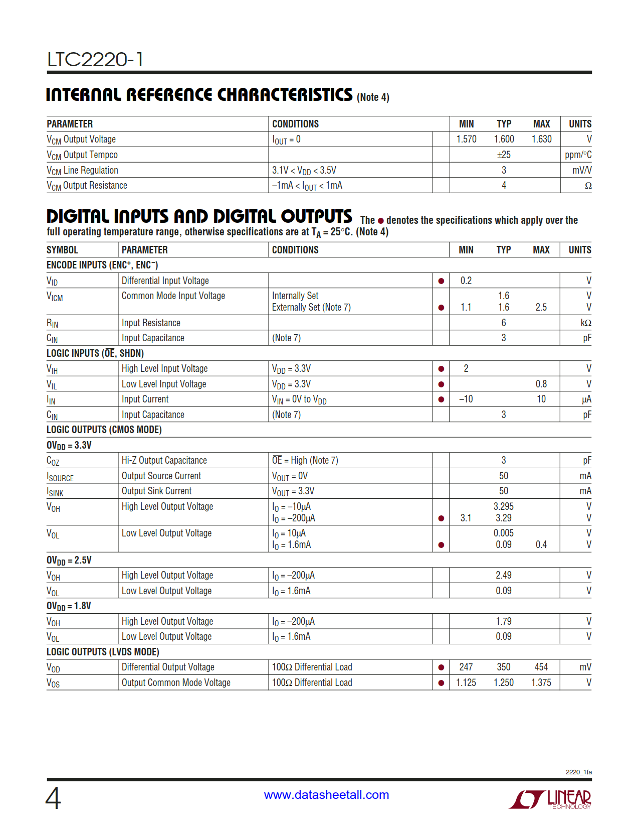 LTC2220-1 Datasheet Page 4