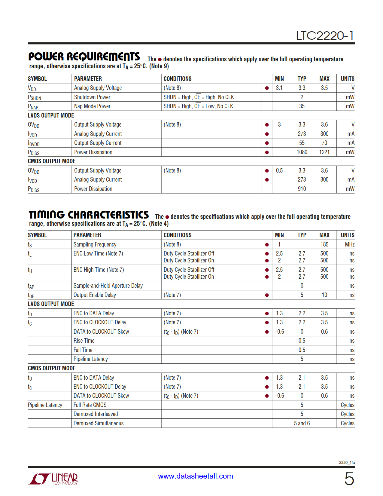 LTC2220-1 Datasheet Page 5