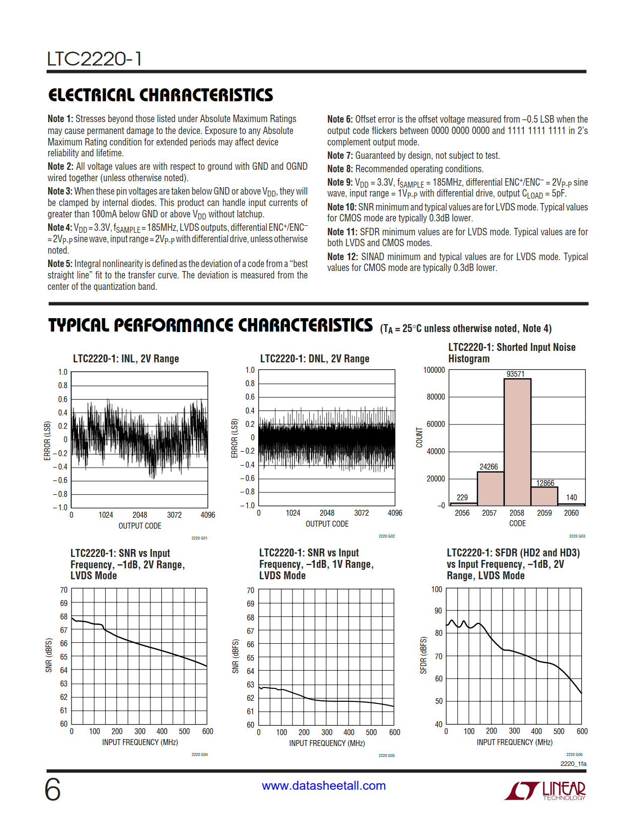 LTC2220-1 Datasheet Page 6