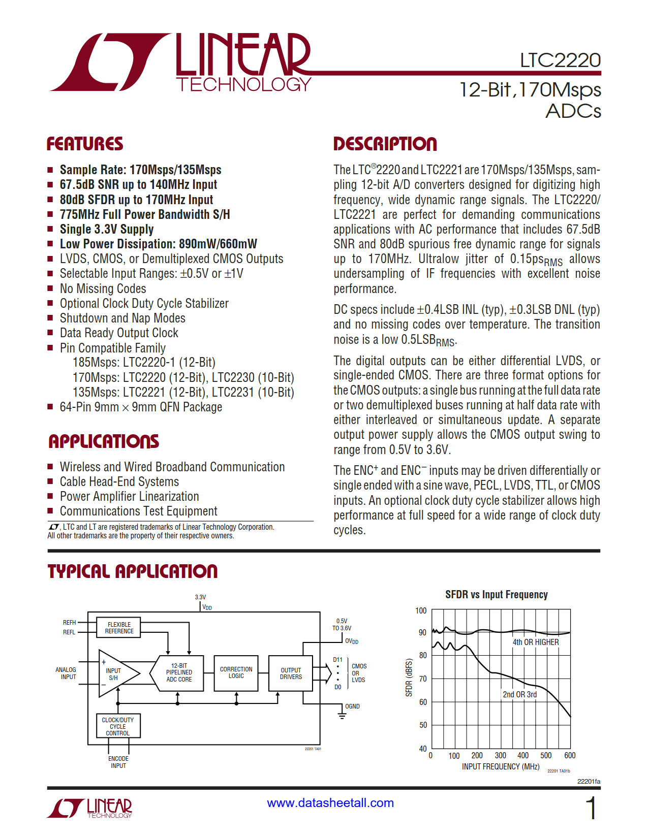 LTC2220 Datasheet