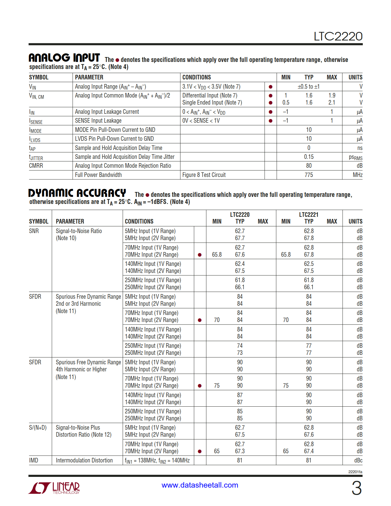 LTC2220 Datasheet Page 3