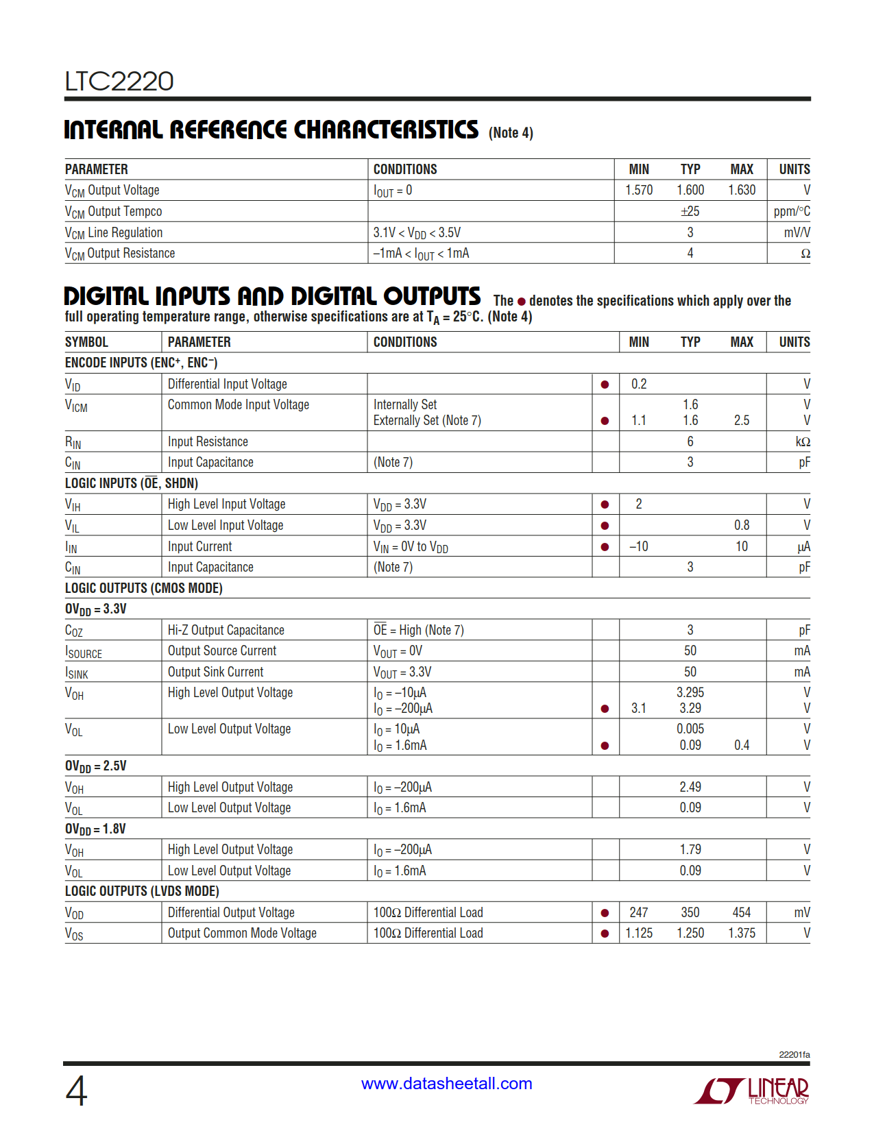 LTC2220 Datasheet Page 4