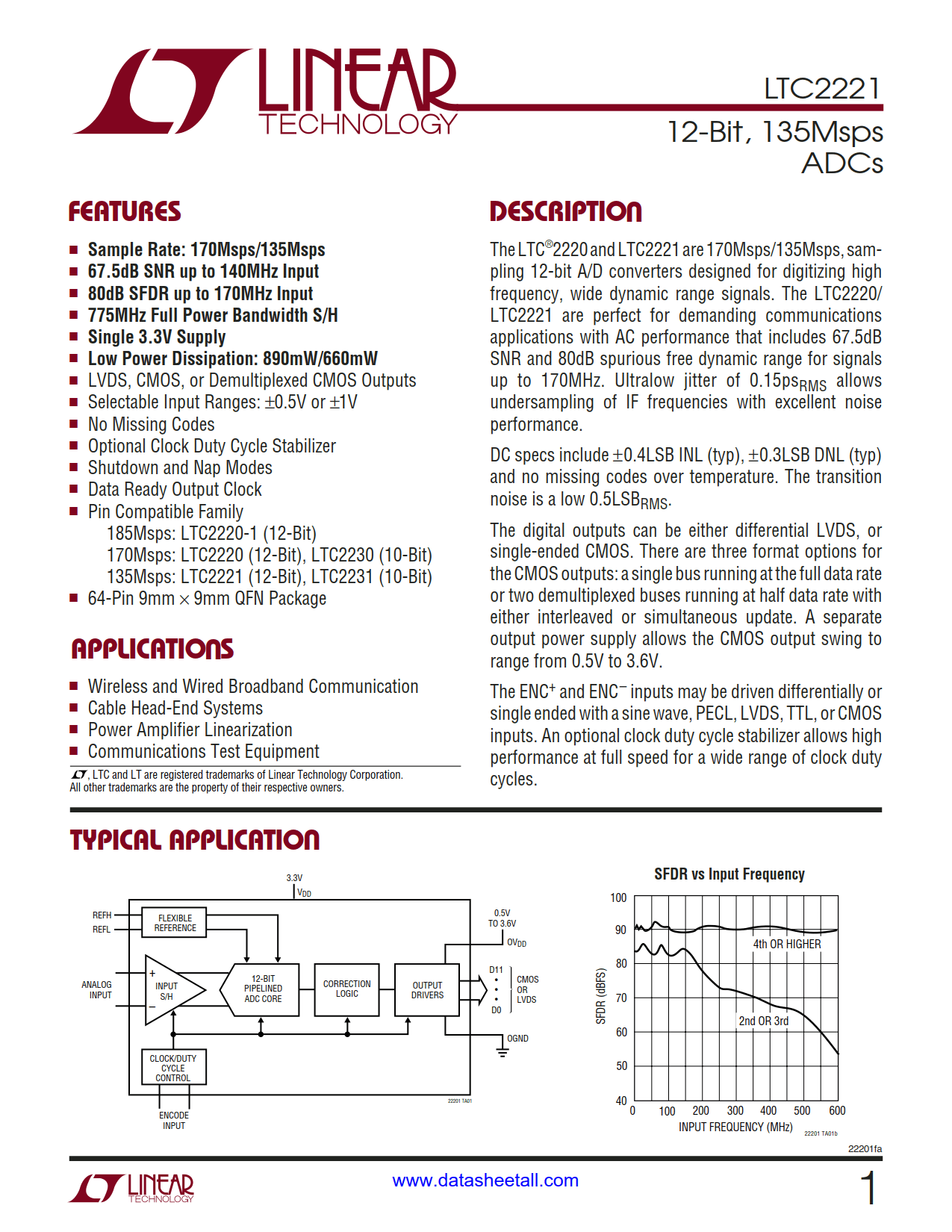 LTC2221 Datasheet