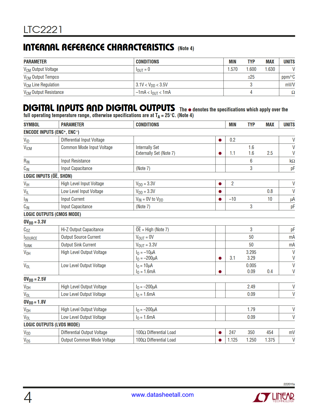 LTC2221 Datasheet Page 4