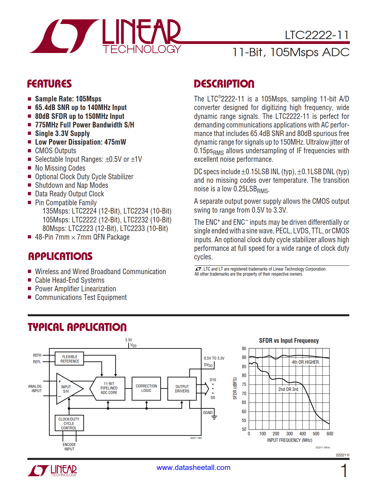 LTC2222-11 Datasheet