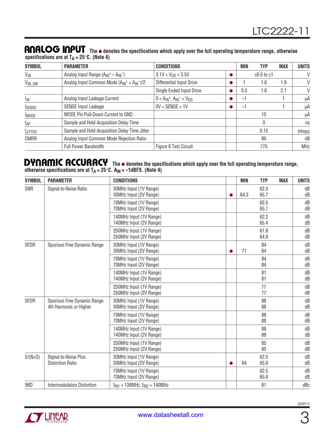 LTC2222-11 Datasheet Page 3