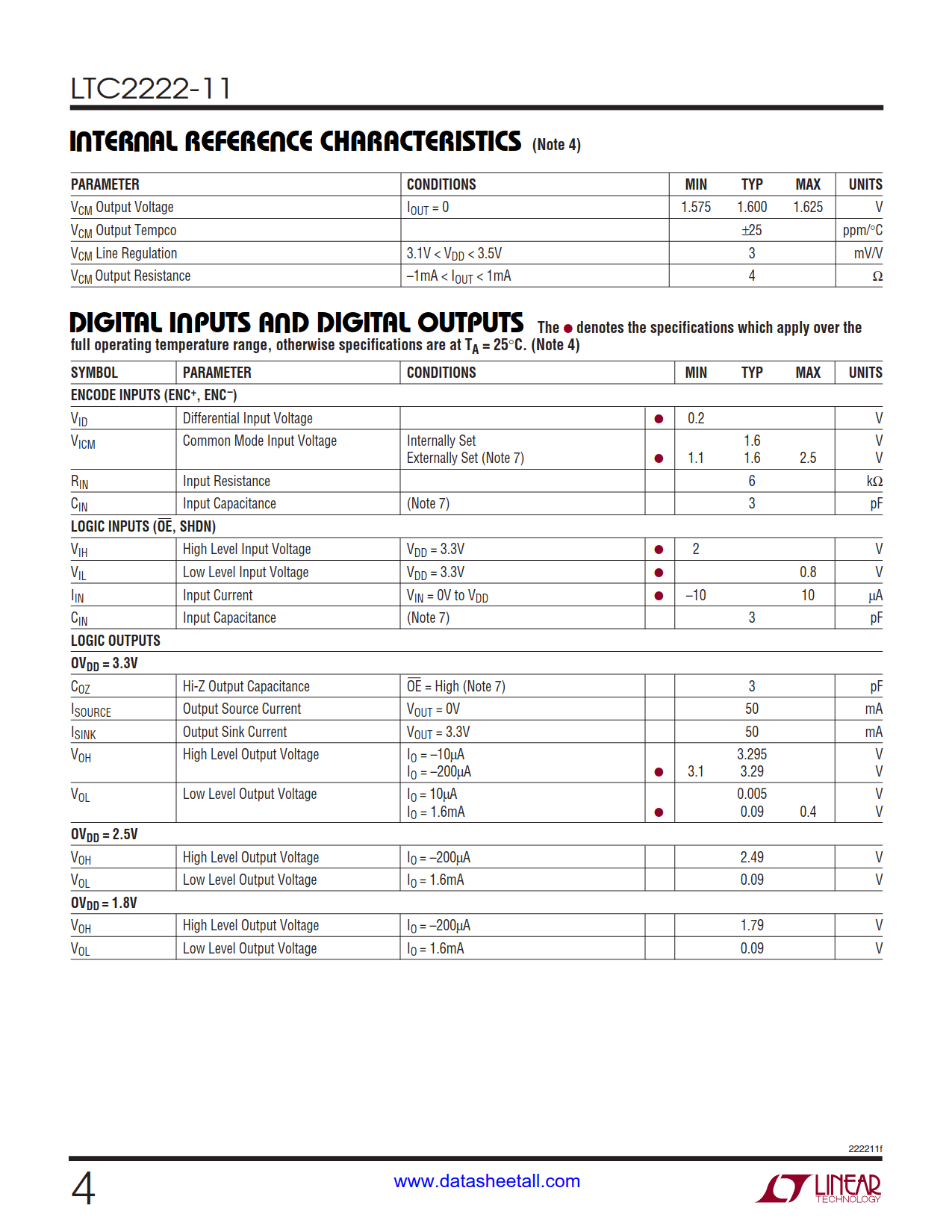 LTC2222-11 Datasheet Page 4