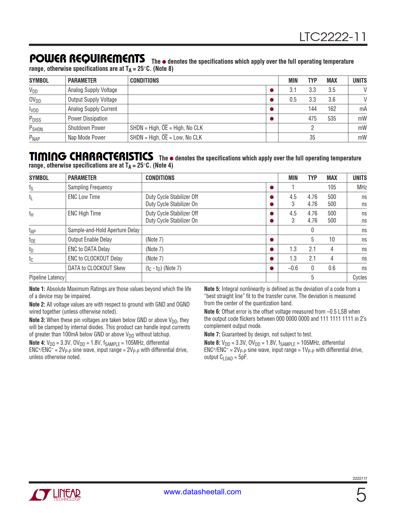 LTC2222-11 Datasheet Page 5