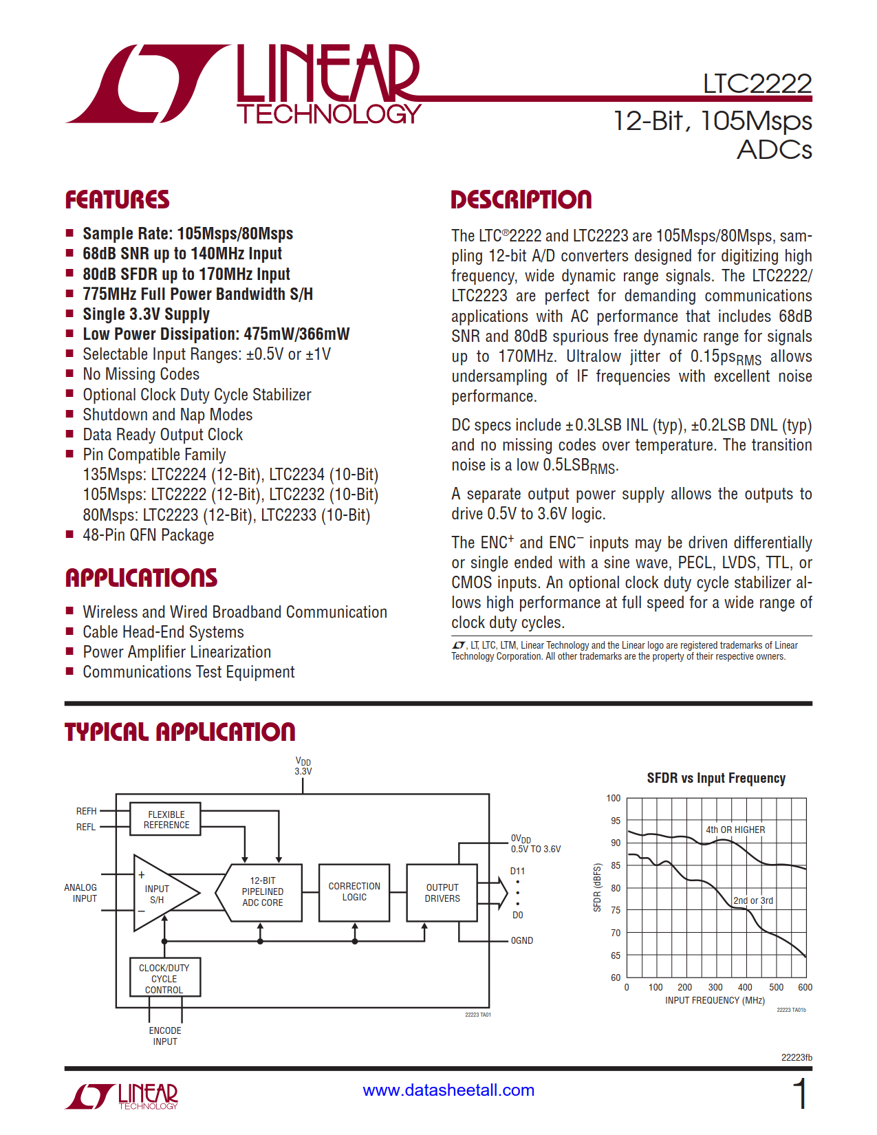 LTC2222 Datasheet