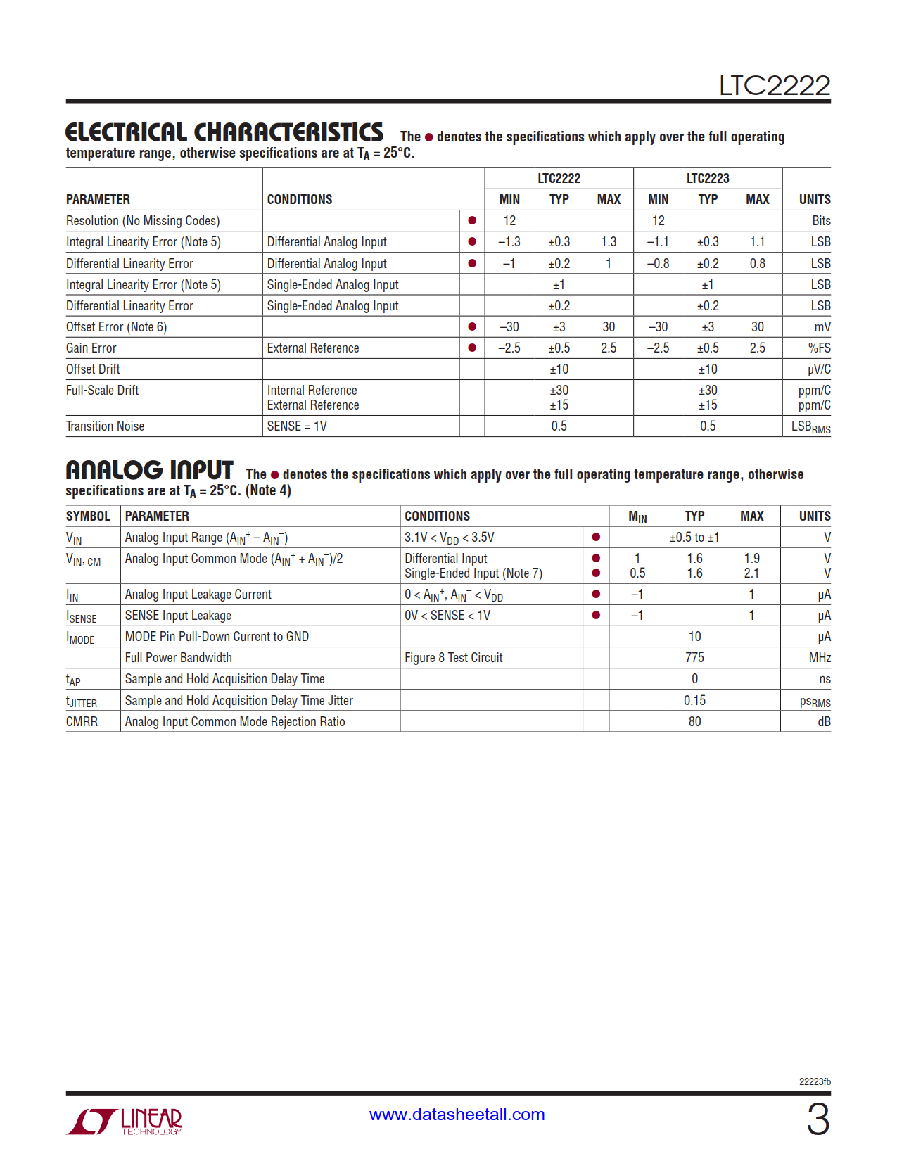 LTC2222 Datasheet Page 3