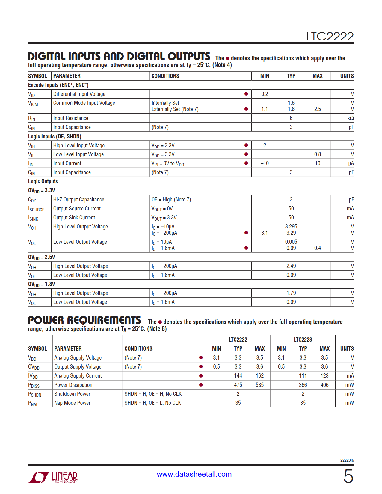 LTC2222 Datasheet Page 5