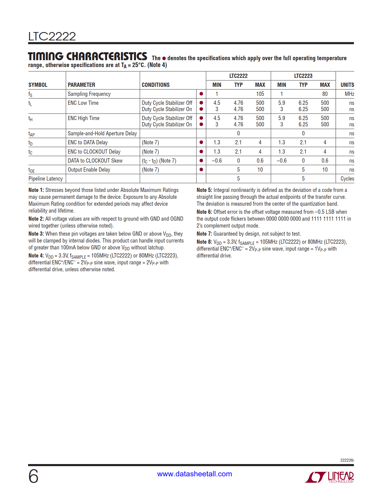 LTC2222 Datasheet Page 6