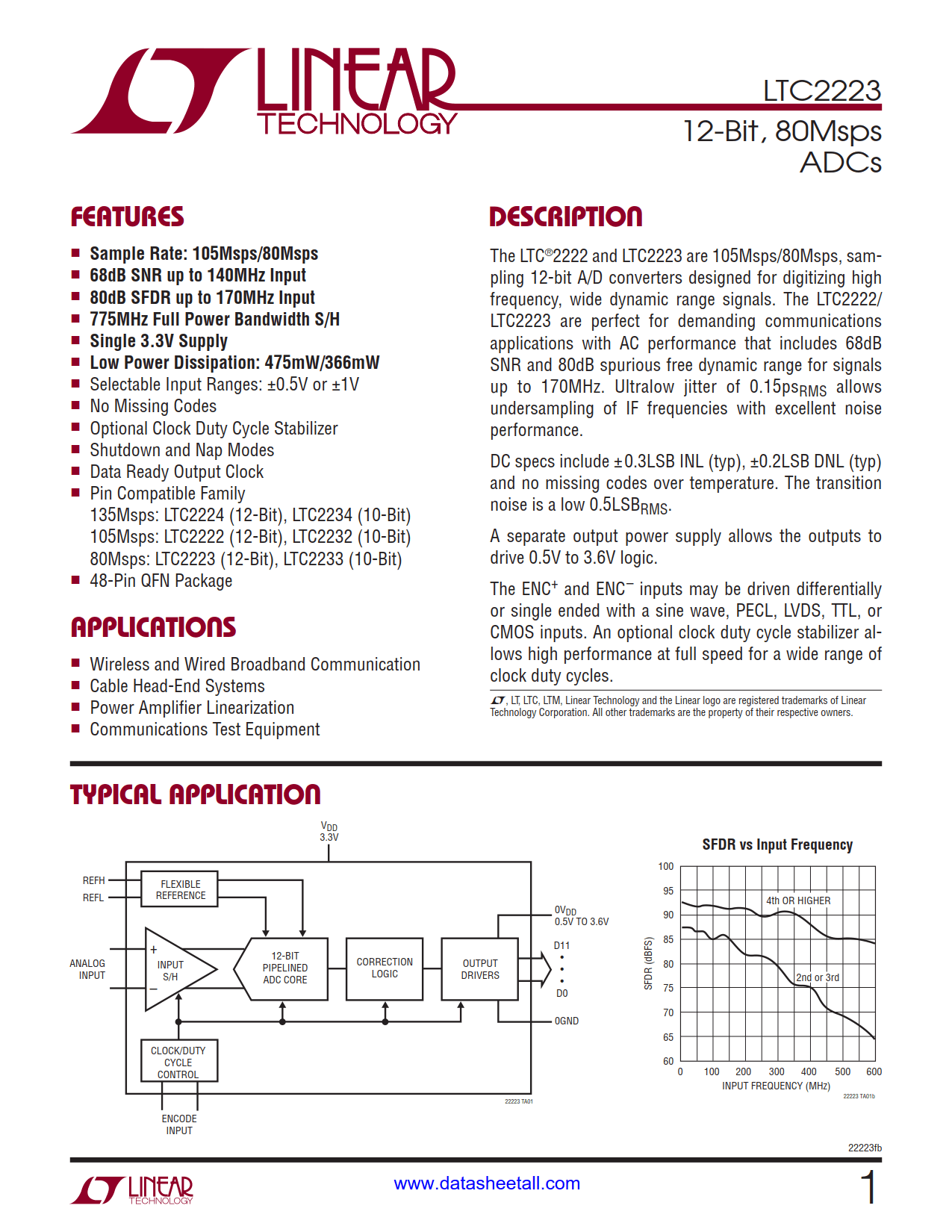 LTC2223 Datasheet