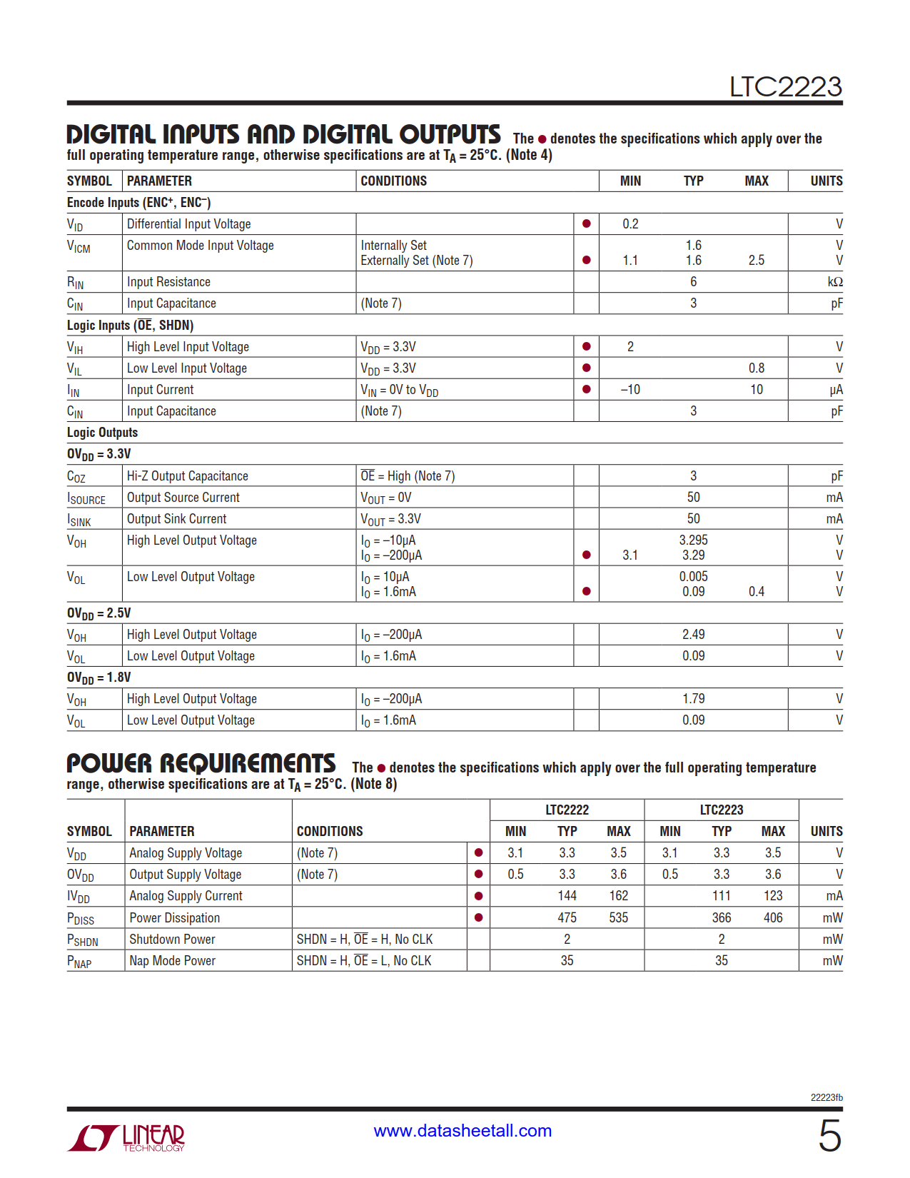 LTC2223 Datasheet Page 5