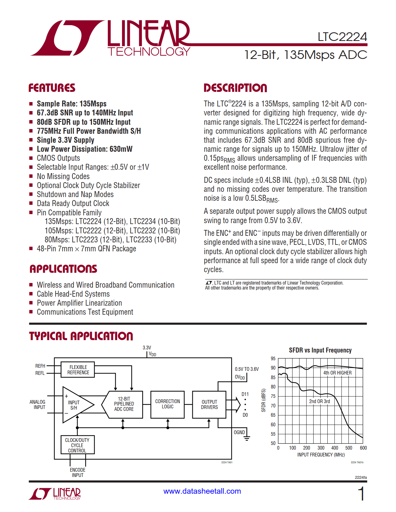 LTC2224 Datasheet