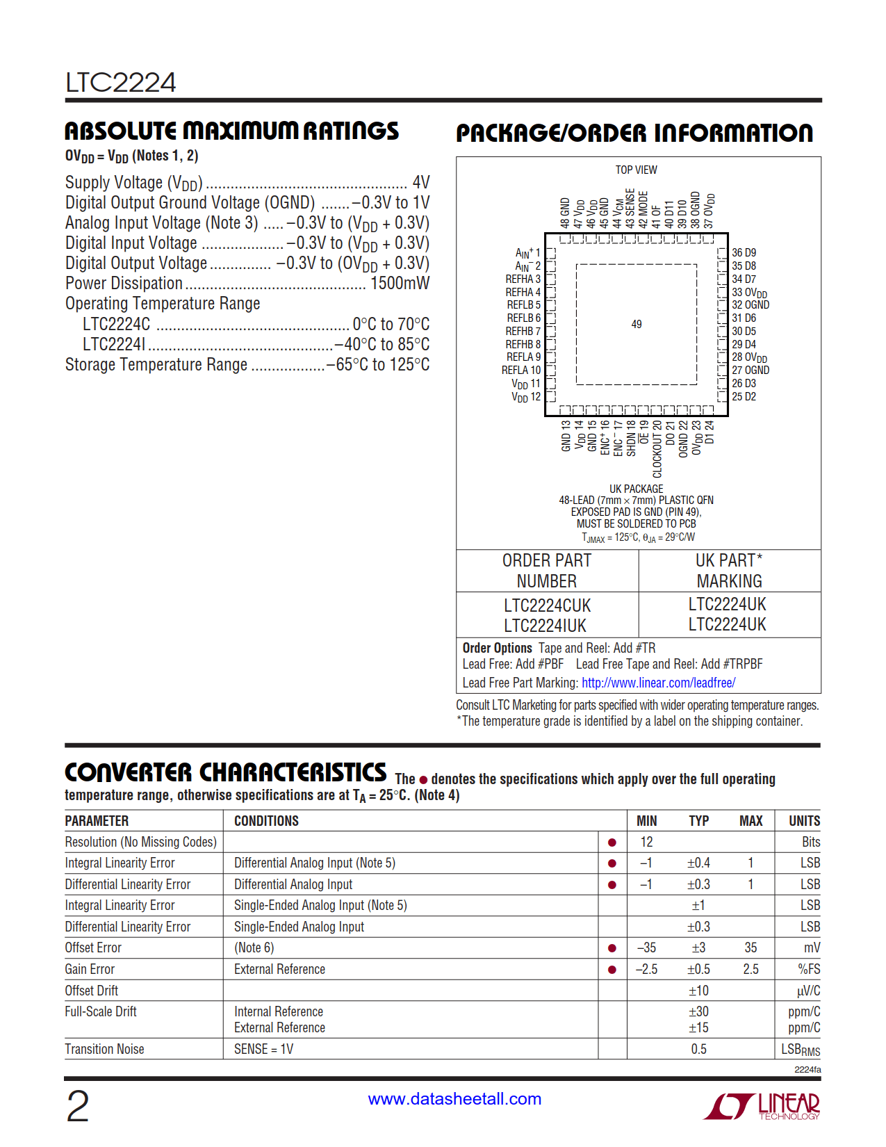 LTC2224 Datasheet Page 2