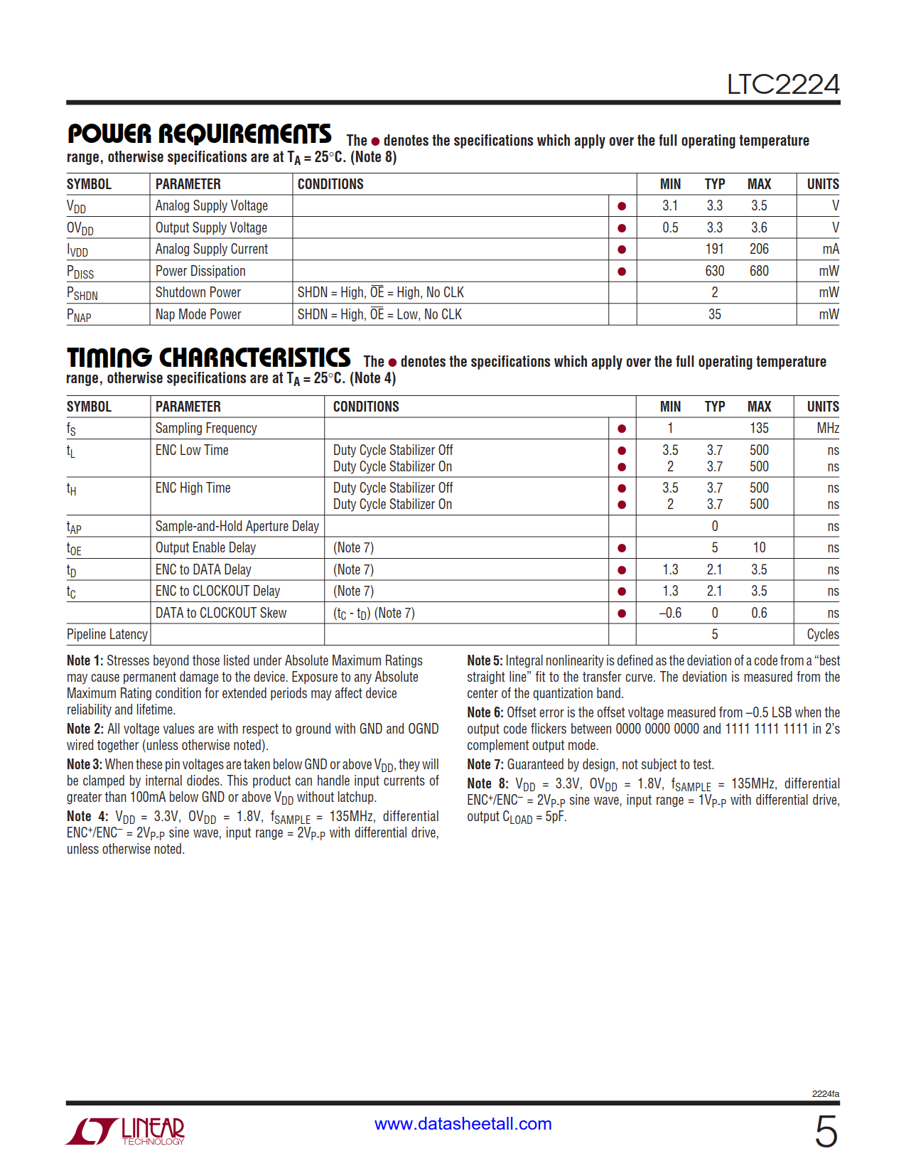 LTC2224 Datasheet Page 5