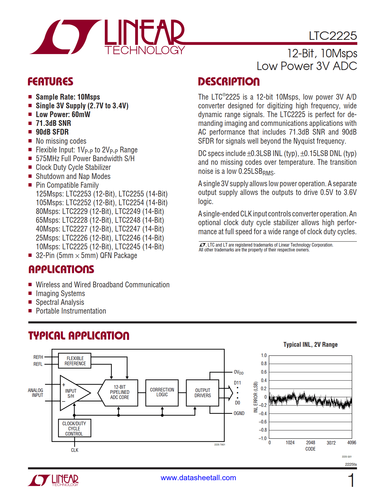 LTC2225 Datasheet