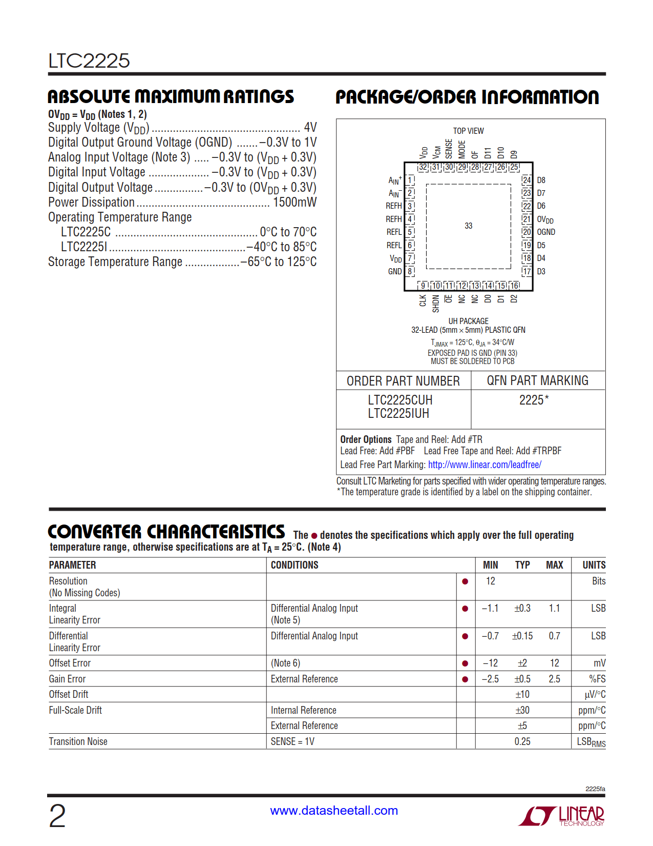 LTC2225 Datasheet Page 2