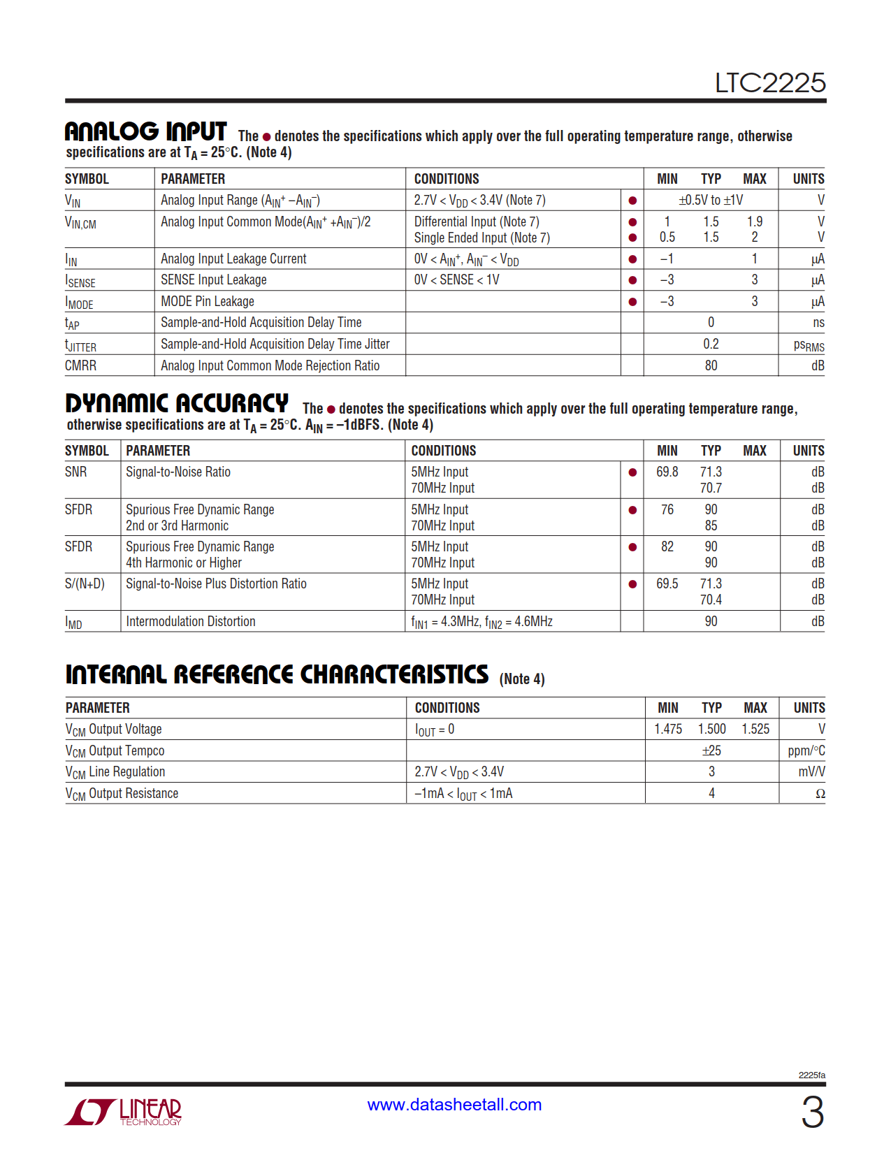 LTC2225 Datasheet Page 3