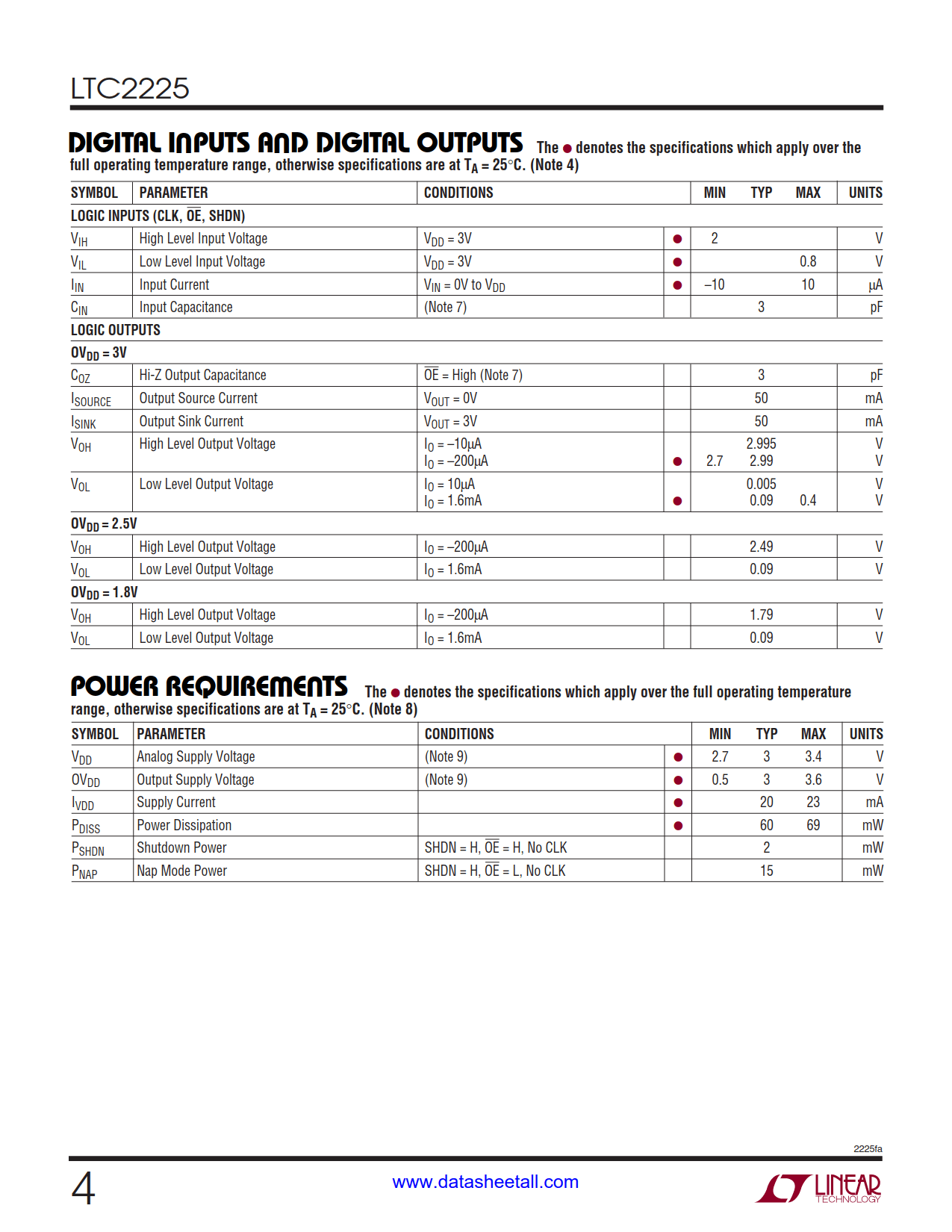 LTC2225 Datasheet Page 4