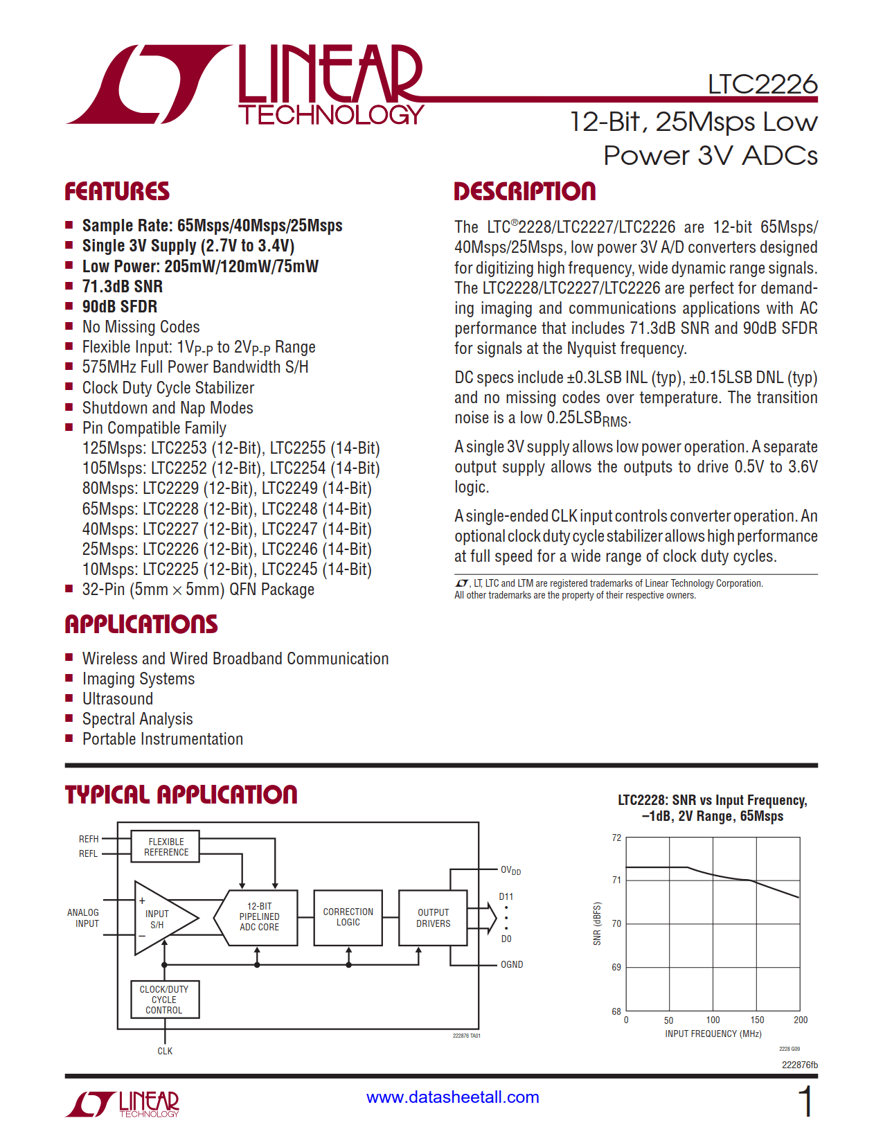 LTC2226 Datasheet