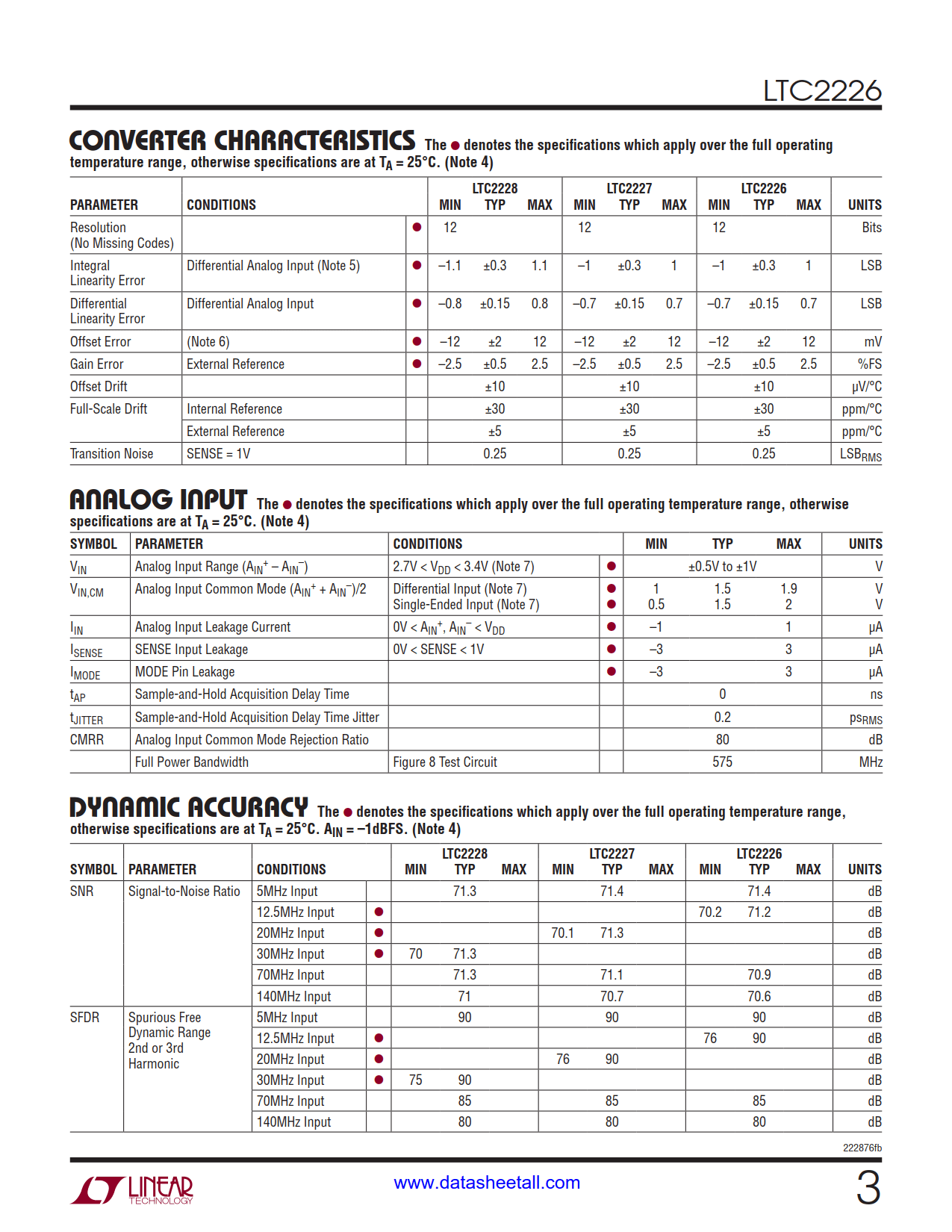 LTC2226 Datasheet Page 3