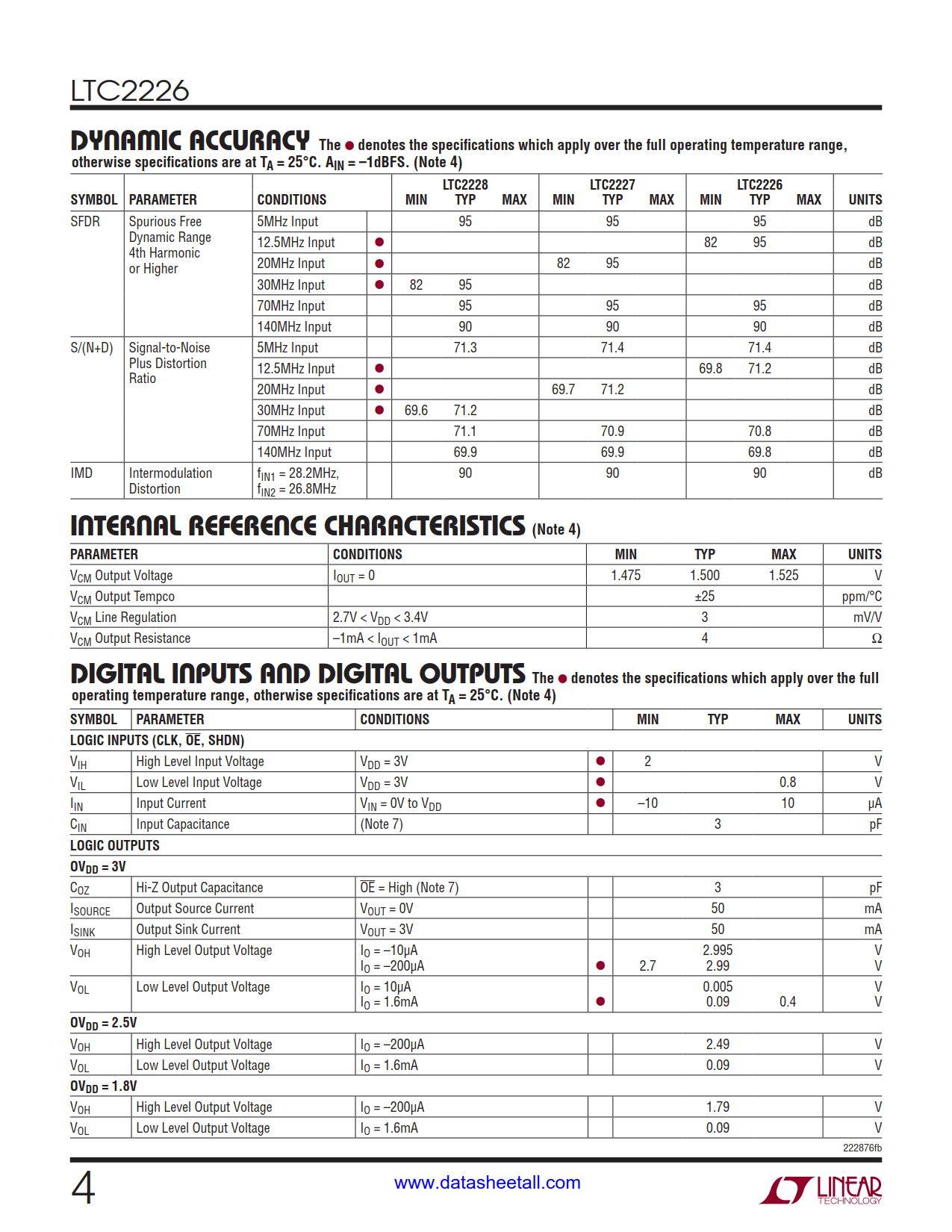 LTC2226 Datasheet Page 4