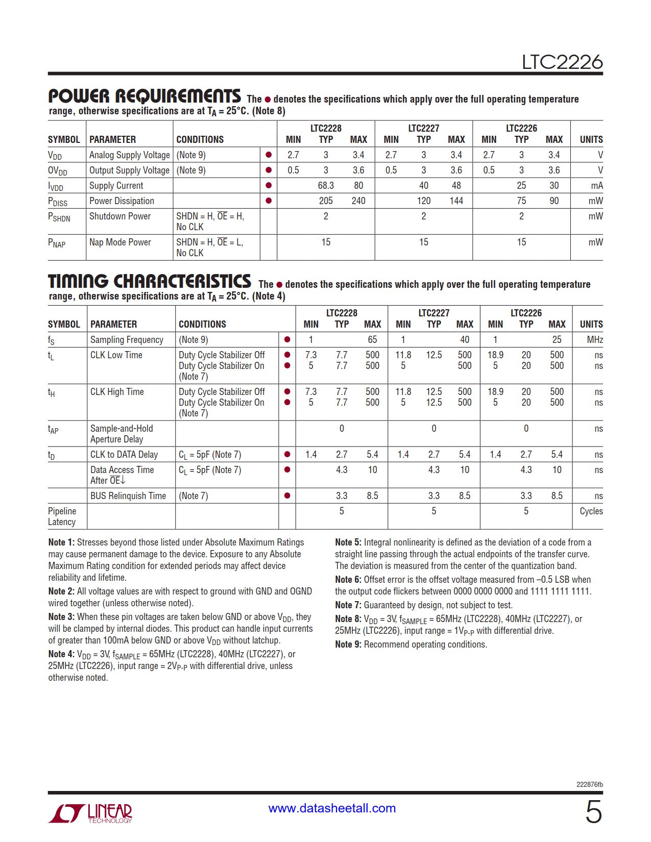 LTC2226 Datasheet Page 5