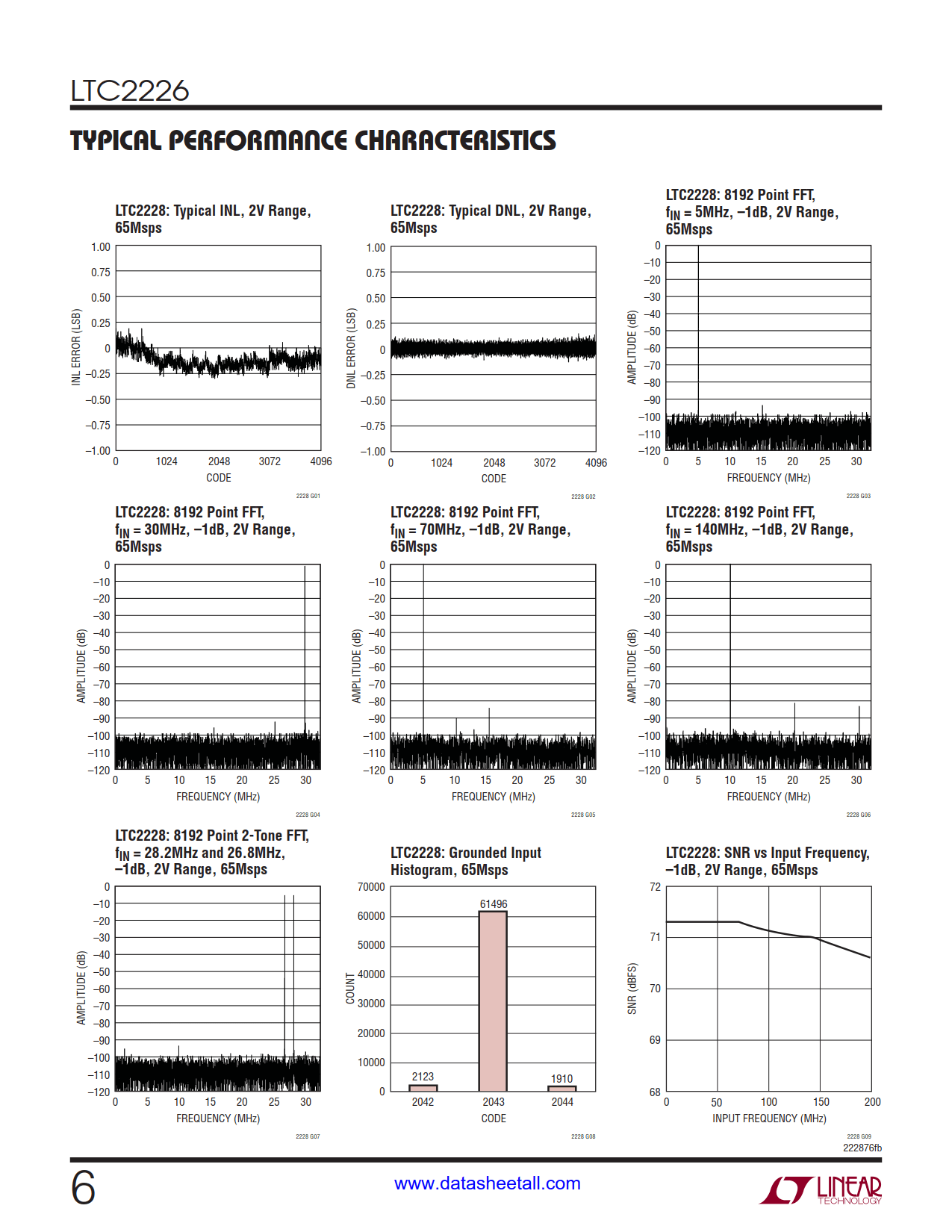 LTC2226 Datasheet Page 6