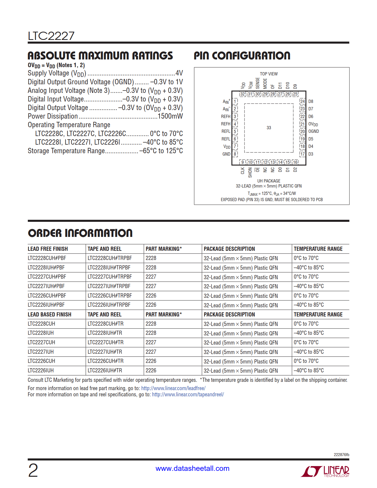 LTC2227 Datasheet Page 2