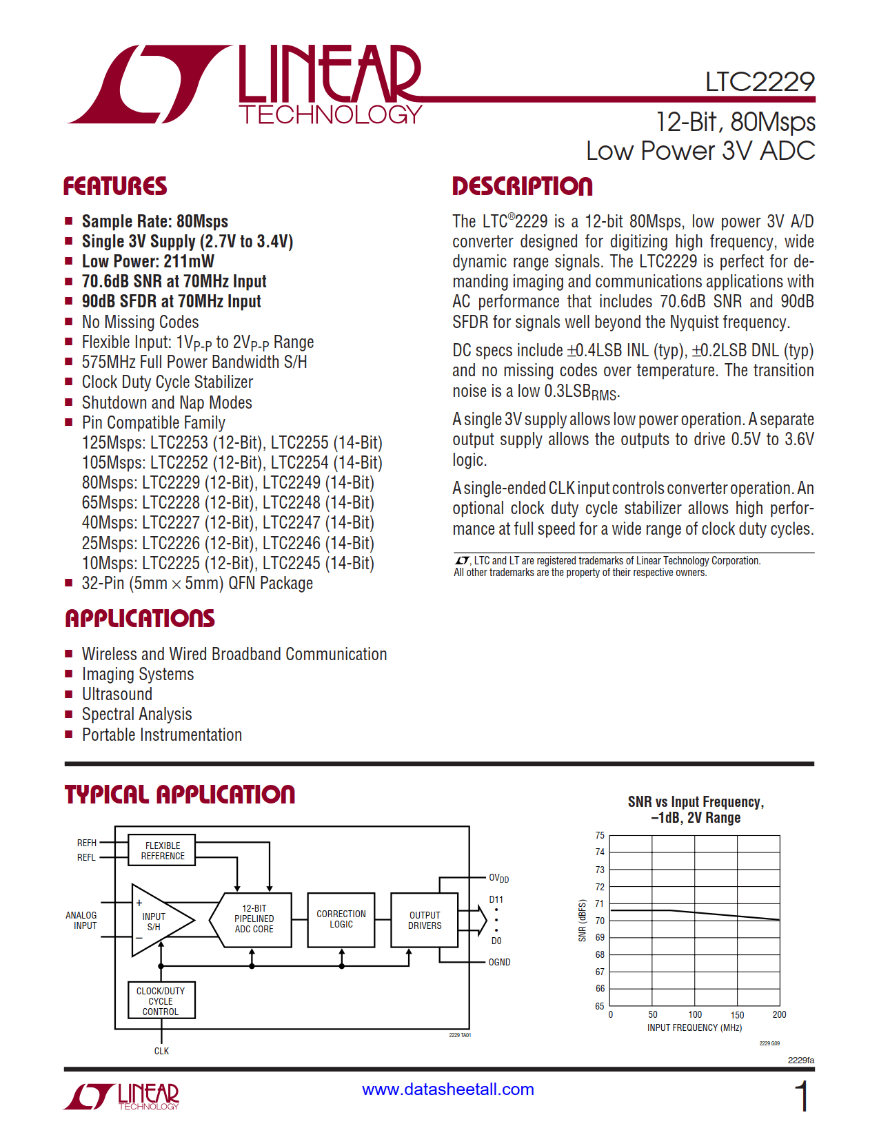 LTC2229 Datasheet