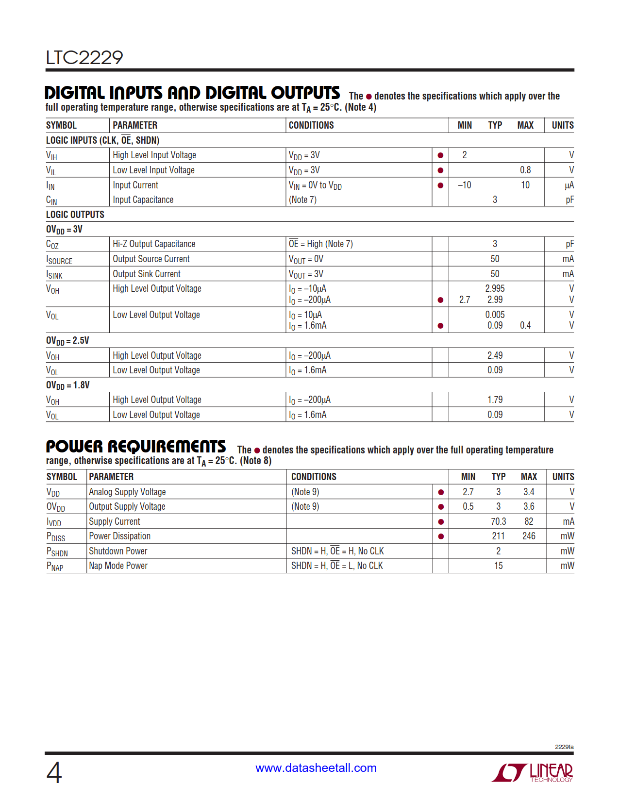 LTC2229 Datasheet Page 4