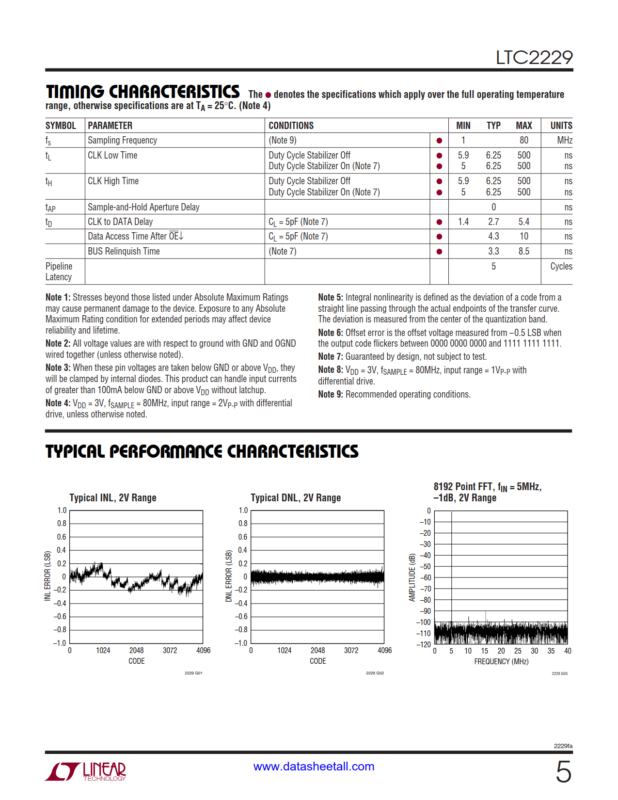 LTC2229 Datasheet Page 5