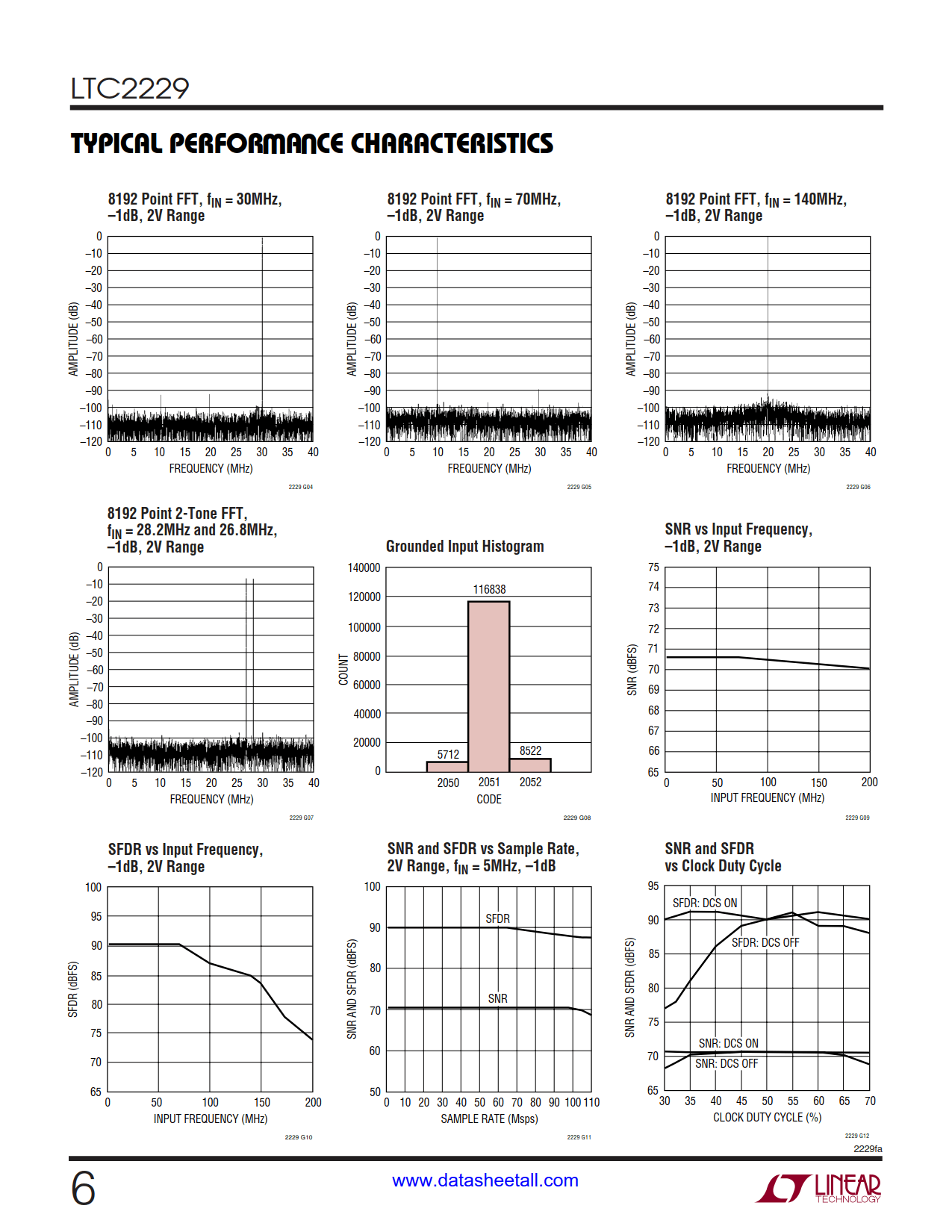 LTC2229 Datasheet Page 6