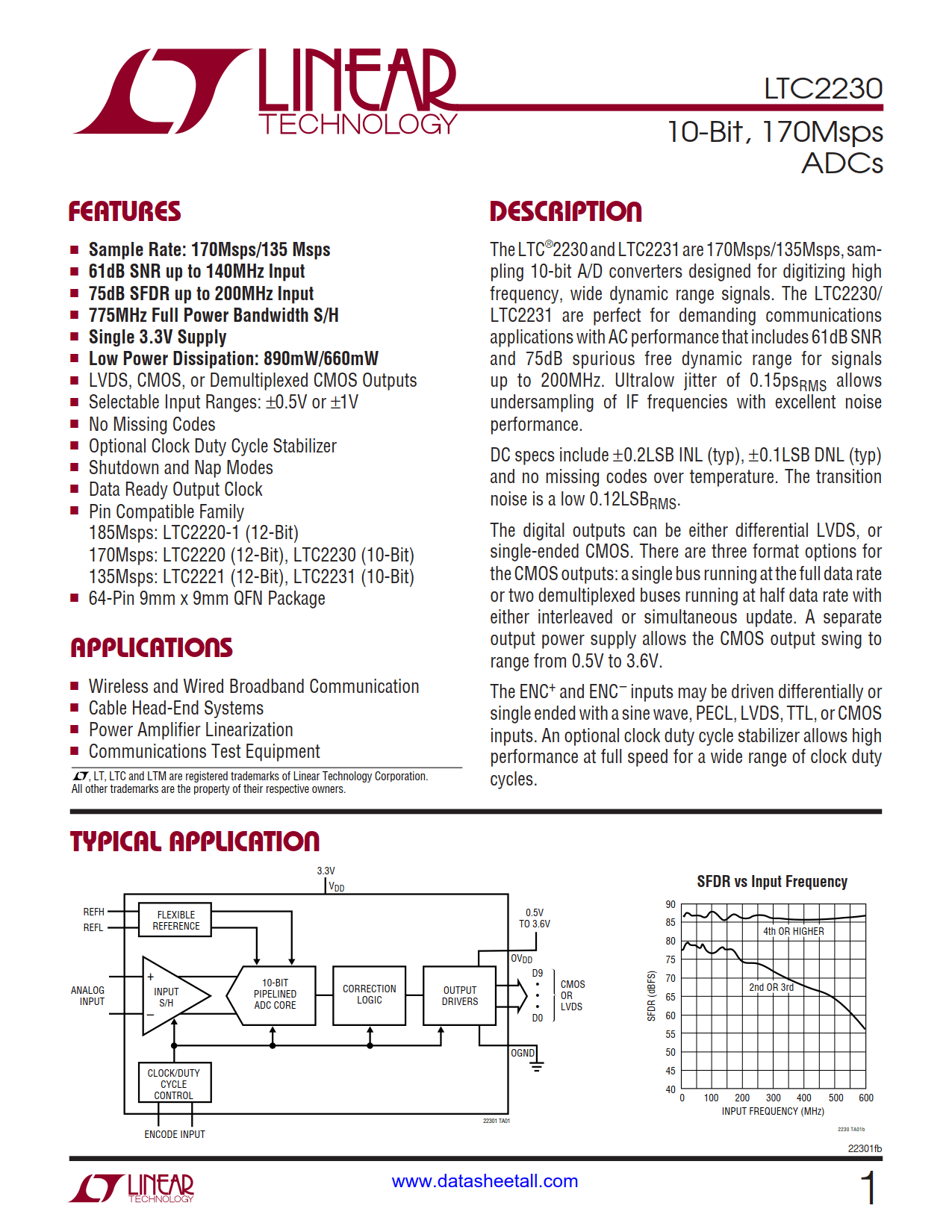 LTC2230 Datasheet