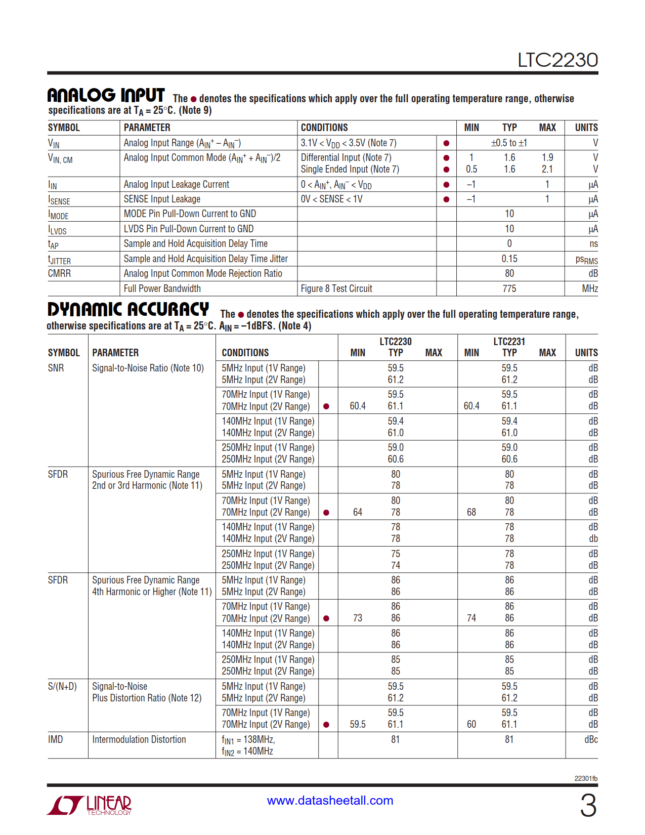 LTC2230 Datasheet Page 3