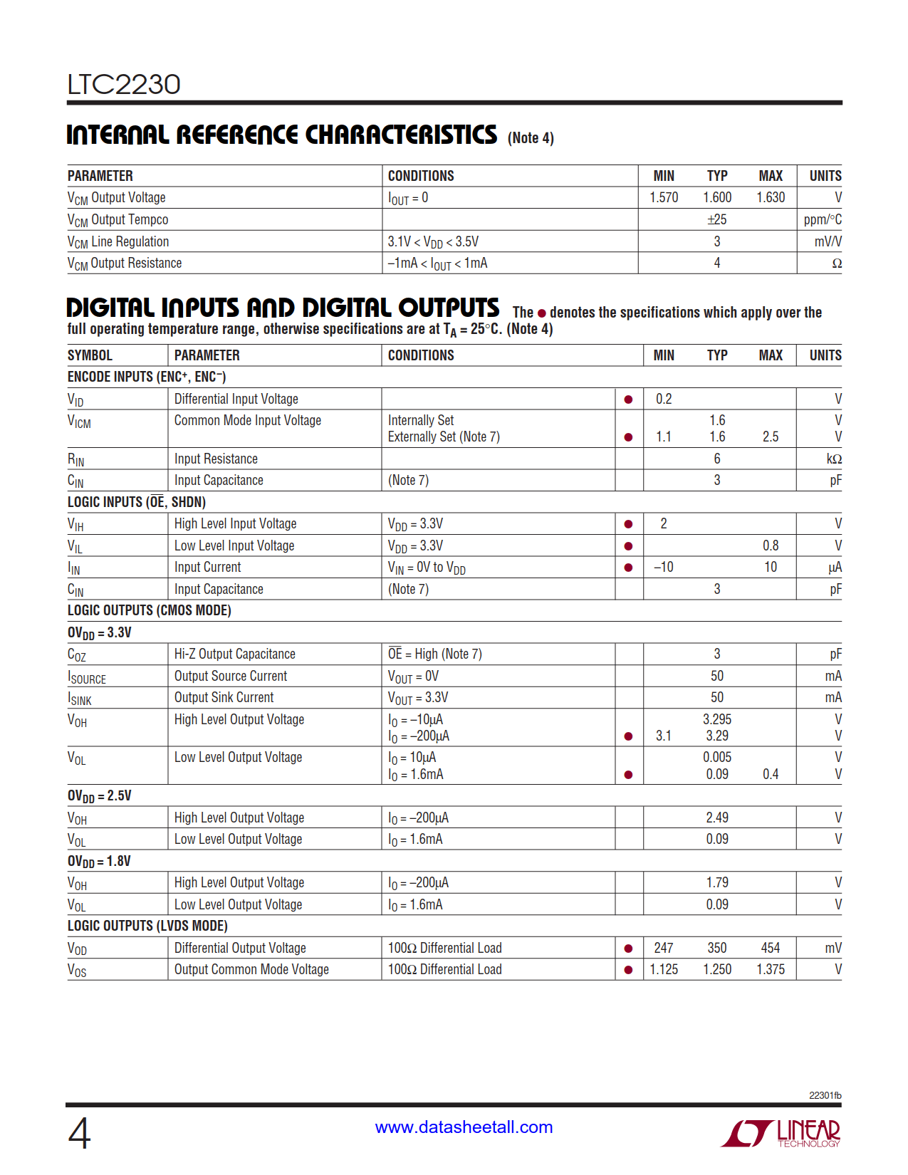 LTC2230 Datasheet Page 4