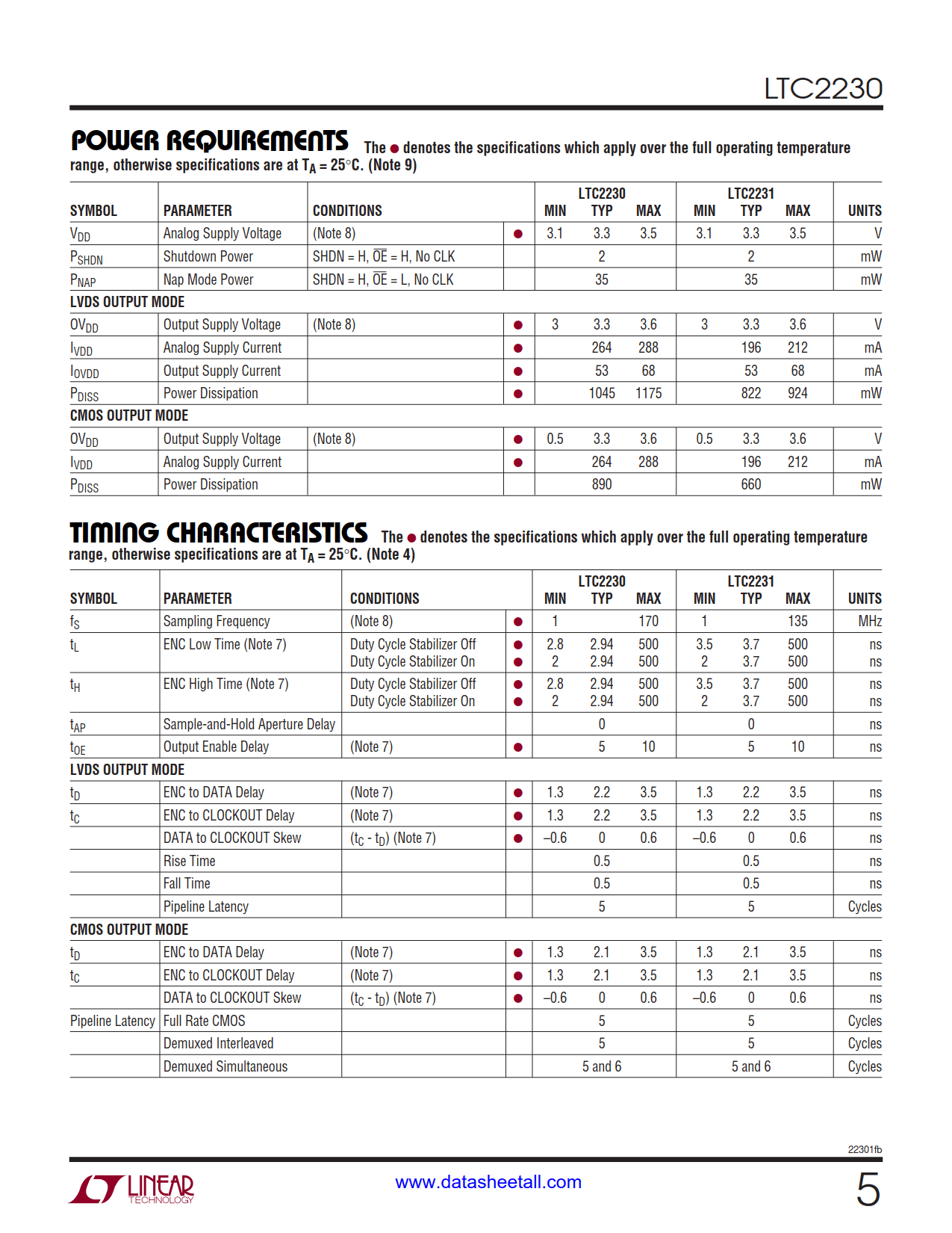 LTC2230 Datasheet Page 5