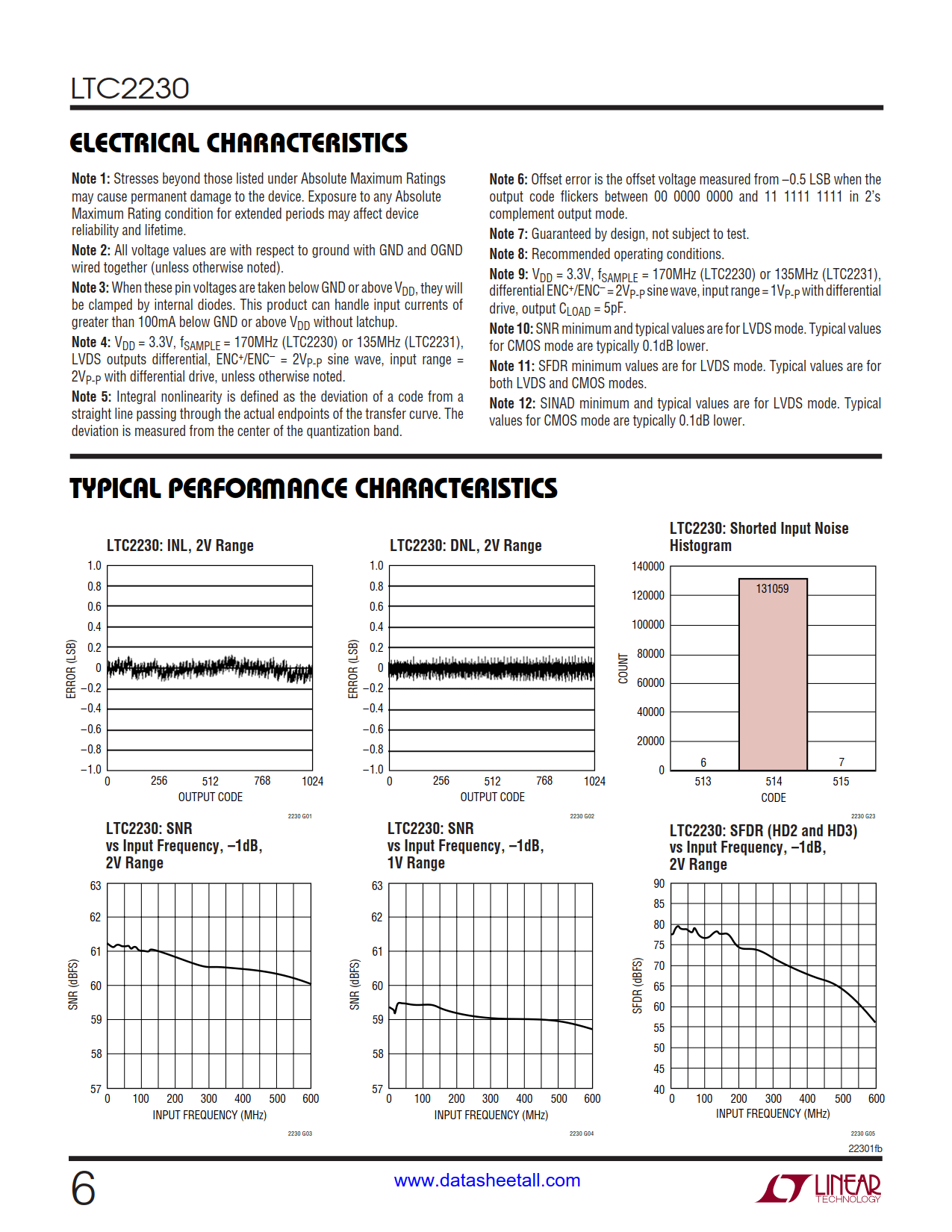 LTC2230 Datasheet Page 6