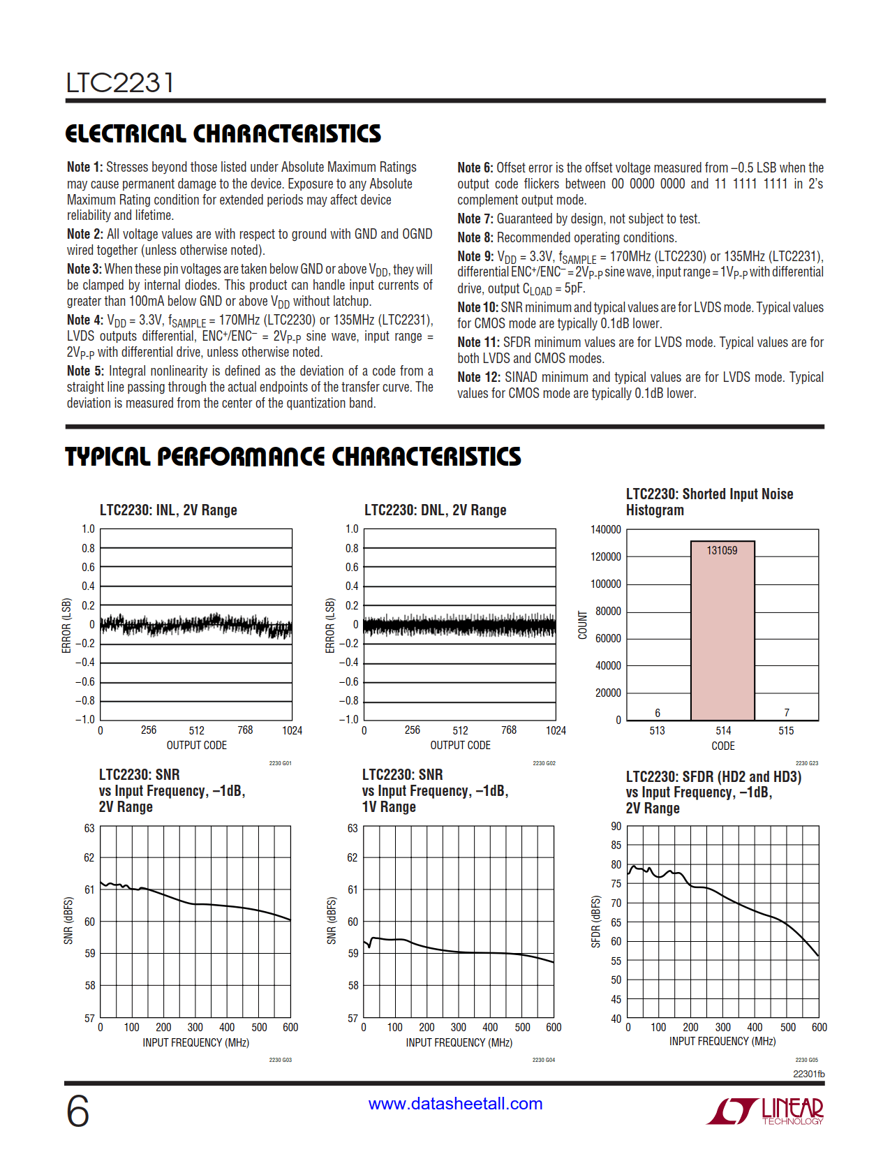 LTC2231 Datasheet Page 6