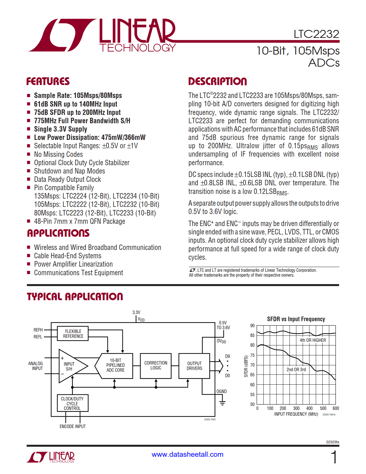 LTC2232 Datasheet