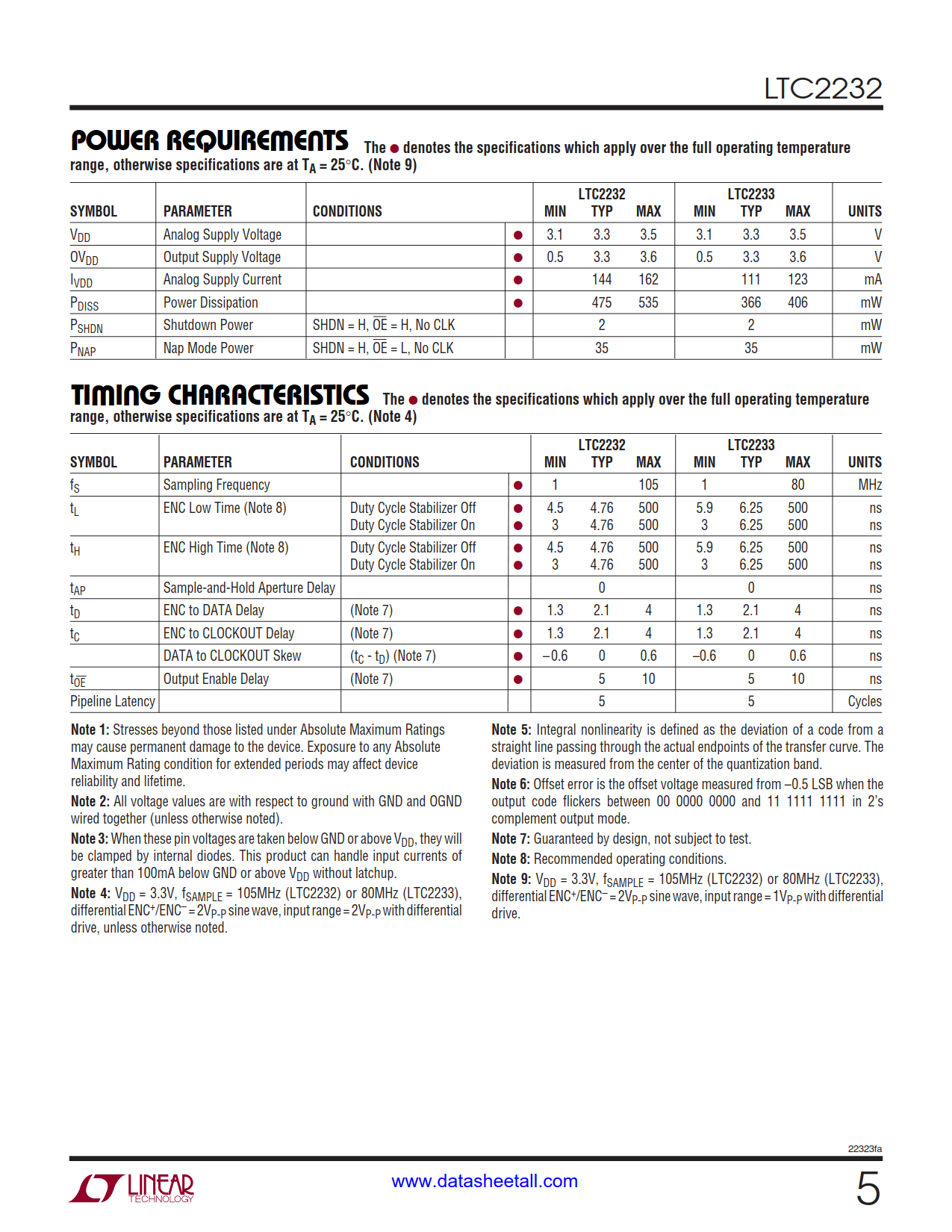 LTC2232 Datasheet Page 5