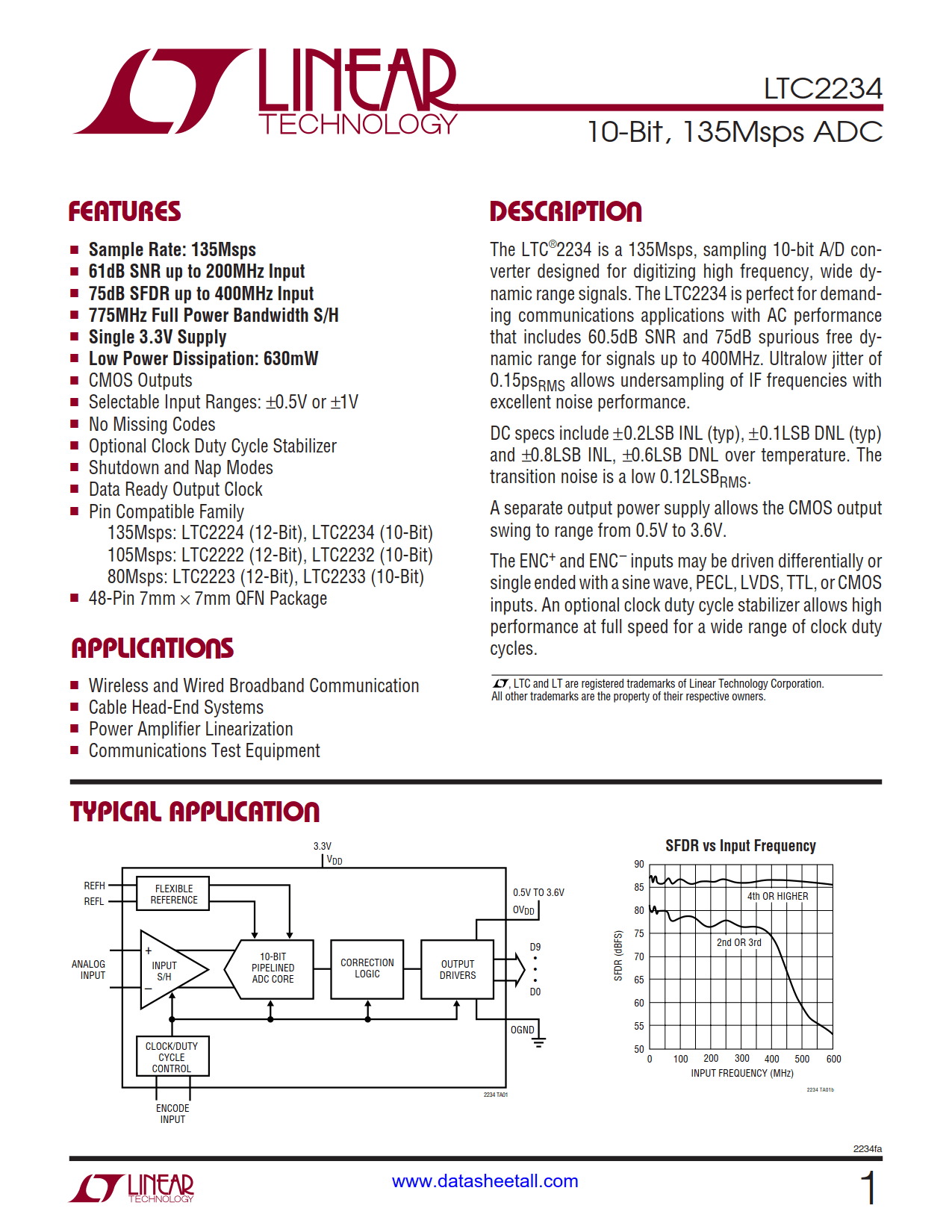 LTC2234 Datasheet