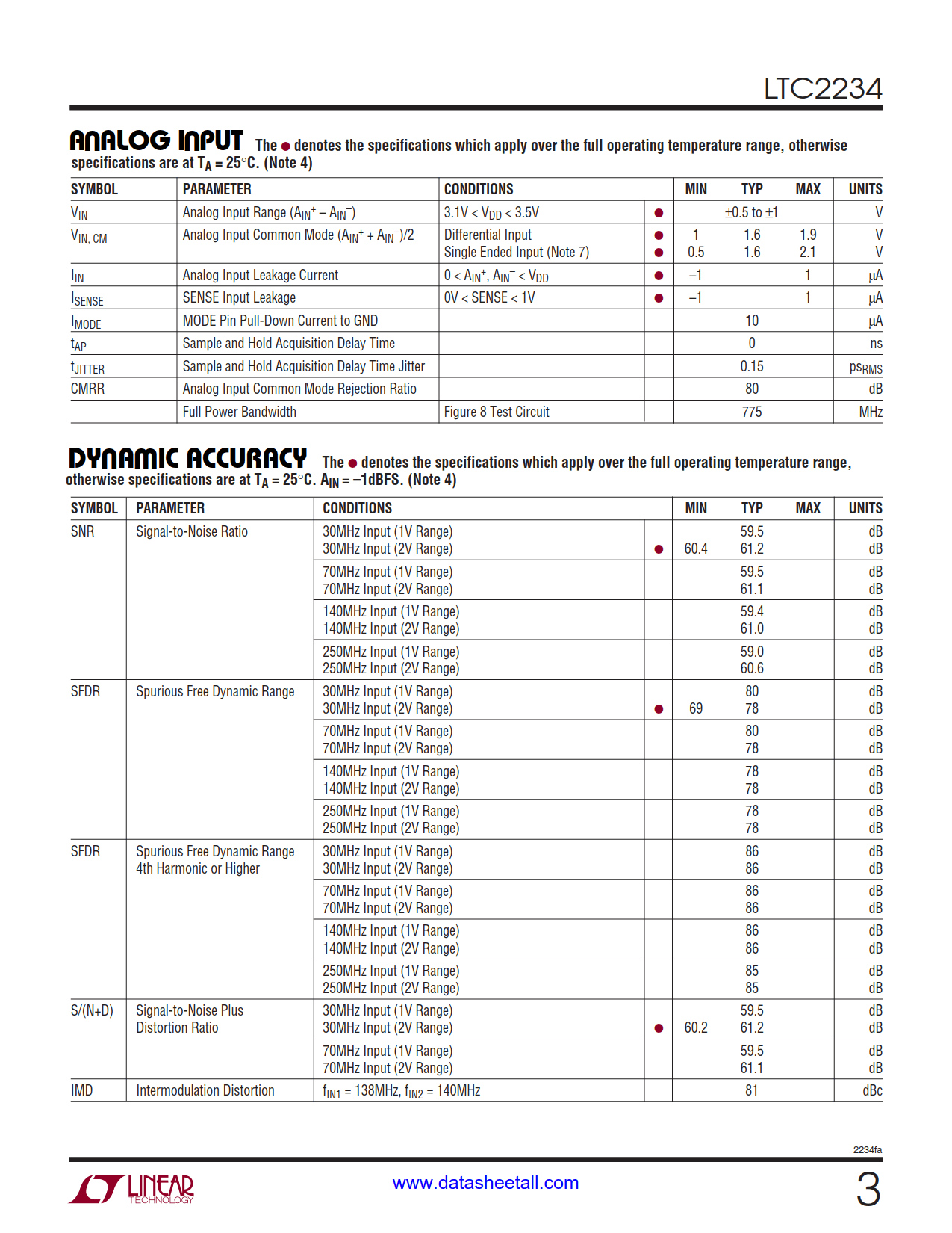 LTC2234 Datasheet Page 3