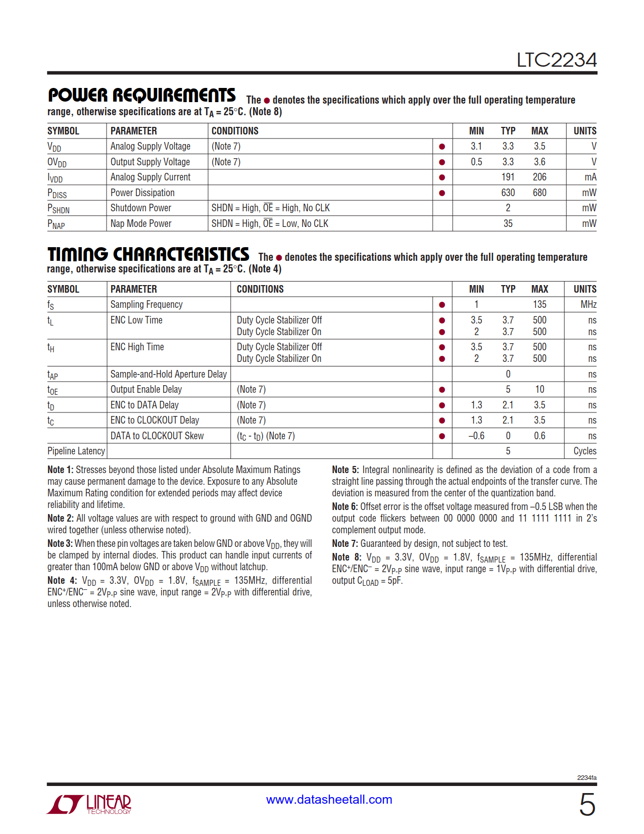 LTC2234 Datasheet Page 5