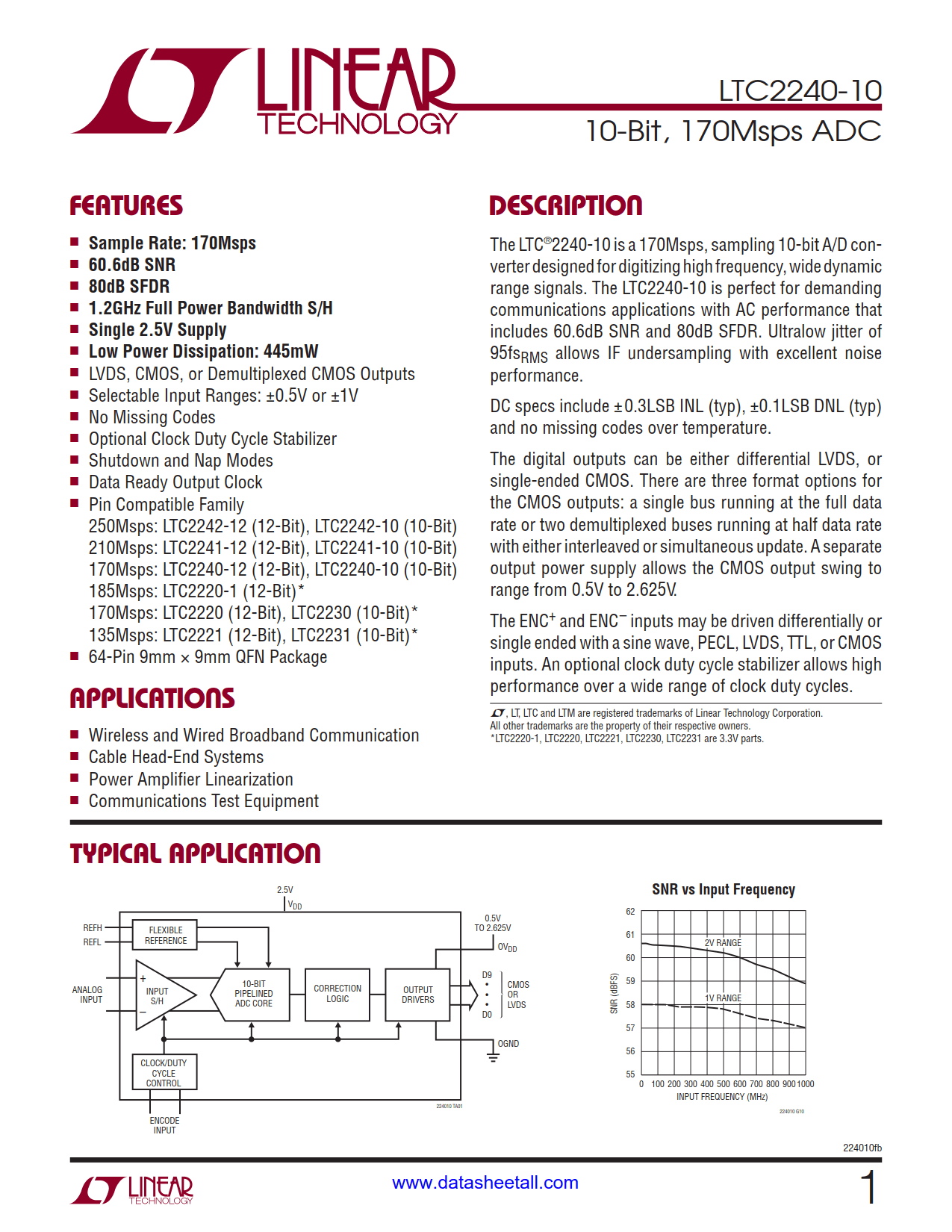 LTC2240-10 Datasheet