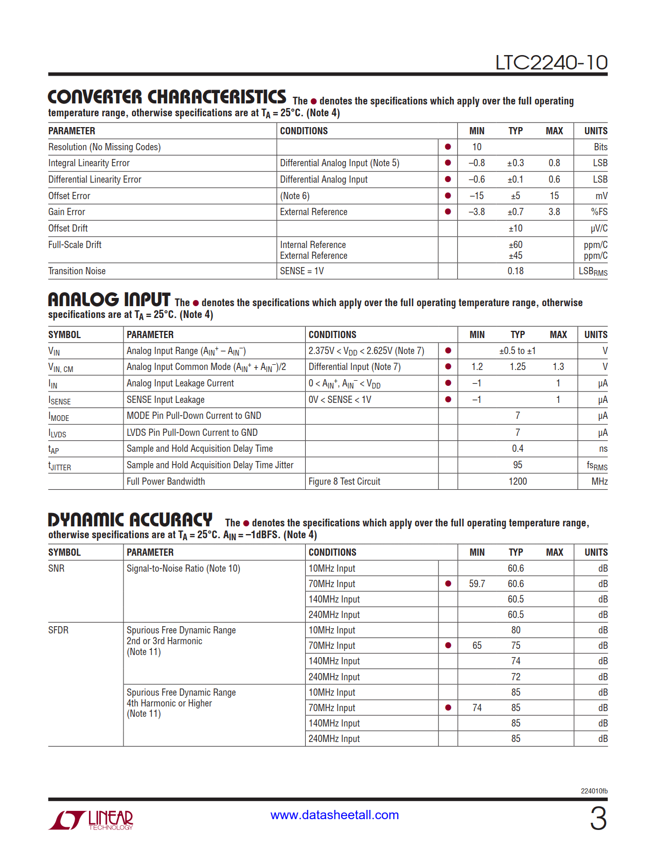 LTC2240-10 Datasheet Page 3