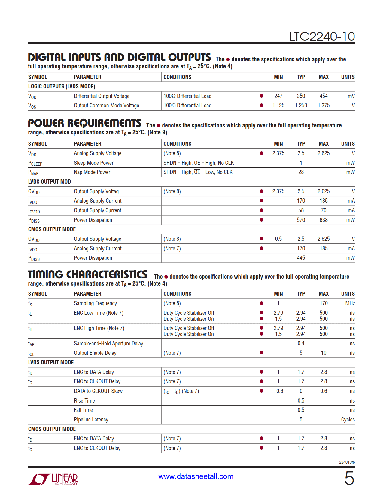 LTC2240-10 Datasheet Page 5