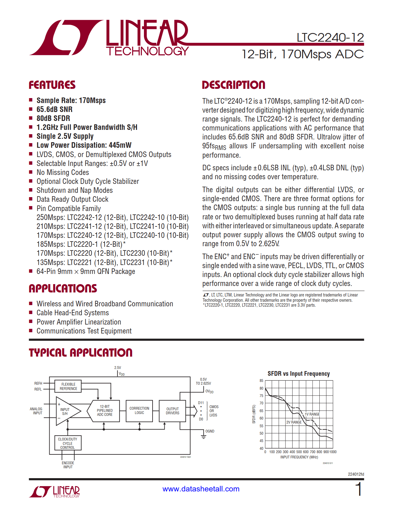 LTC2240-12 Datasheet